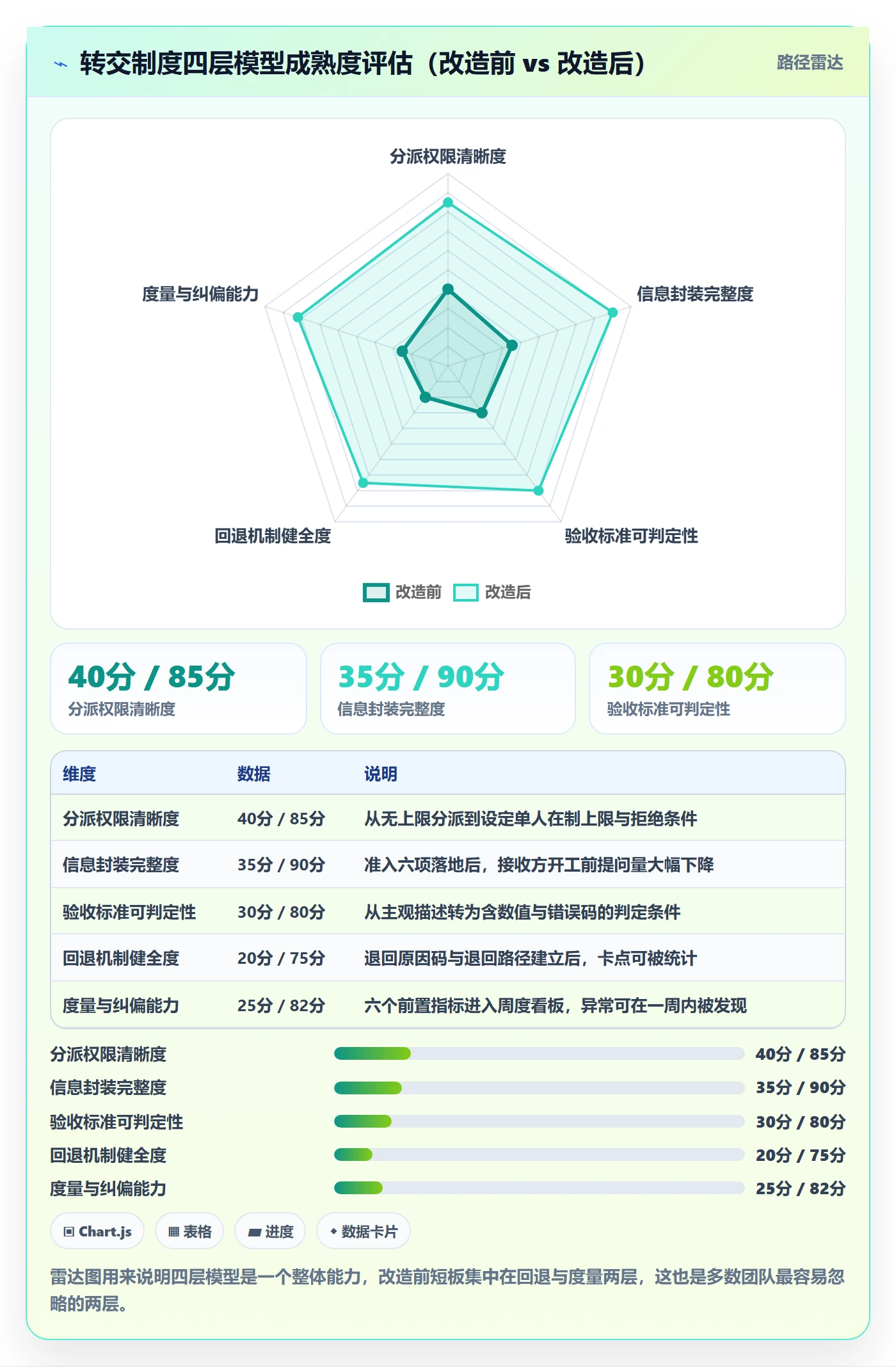 转交落地方案:产品经理开展任务分派的制度设计案例解析