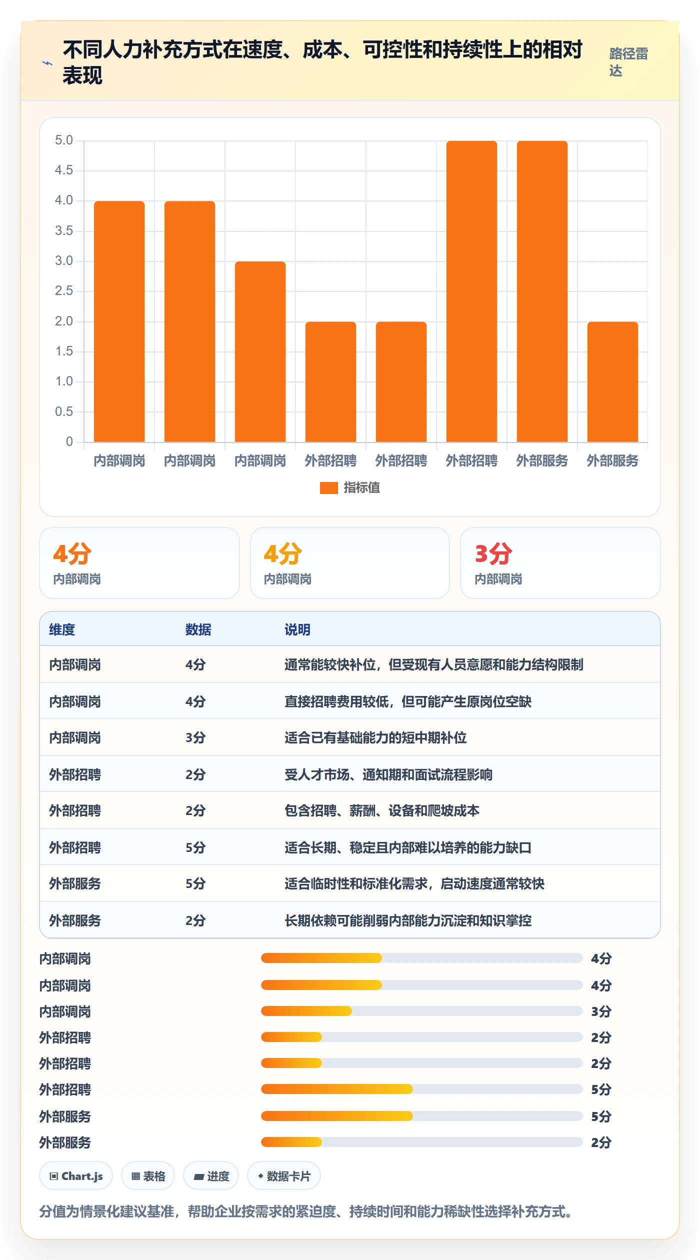 人力资源计划如何做好人力规划？跨部门团队入门指南与操作步骤