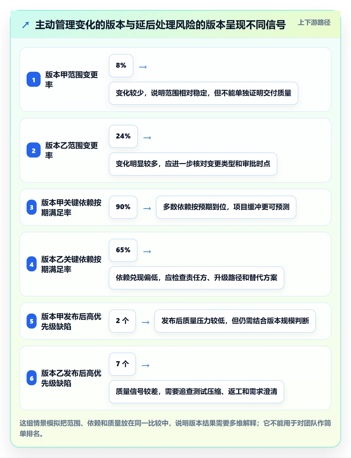 版本管理方法大全:实施团队版本管理数据分析落地清单