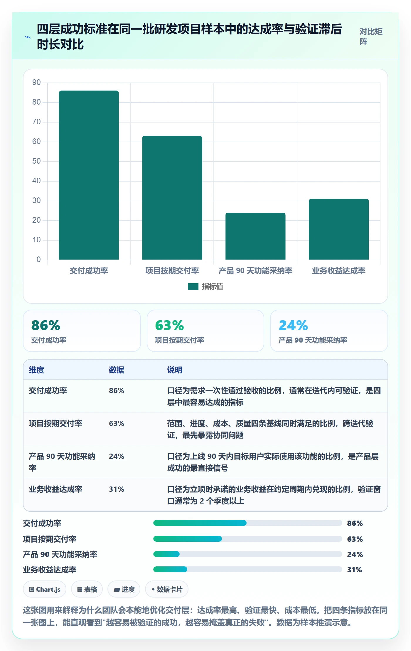成功标准管理方法大全：研发团队项目目标协同管理落地清单