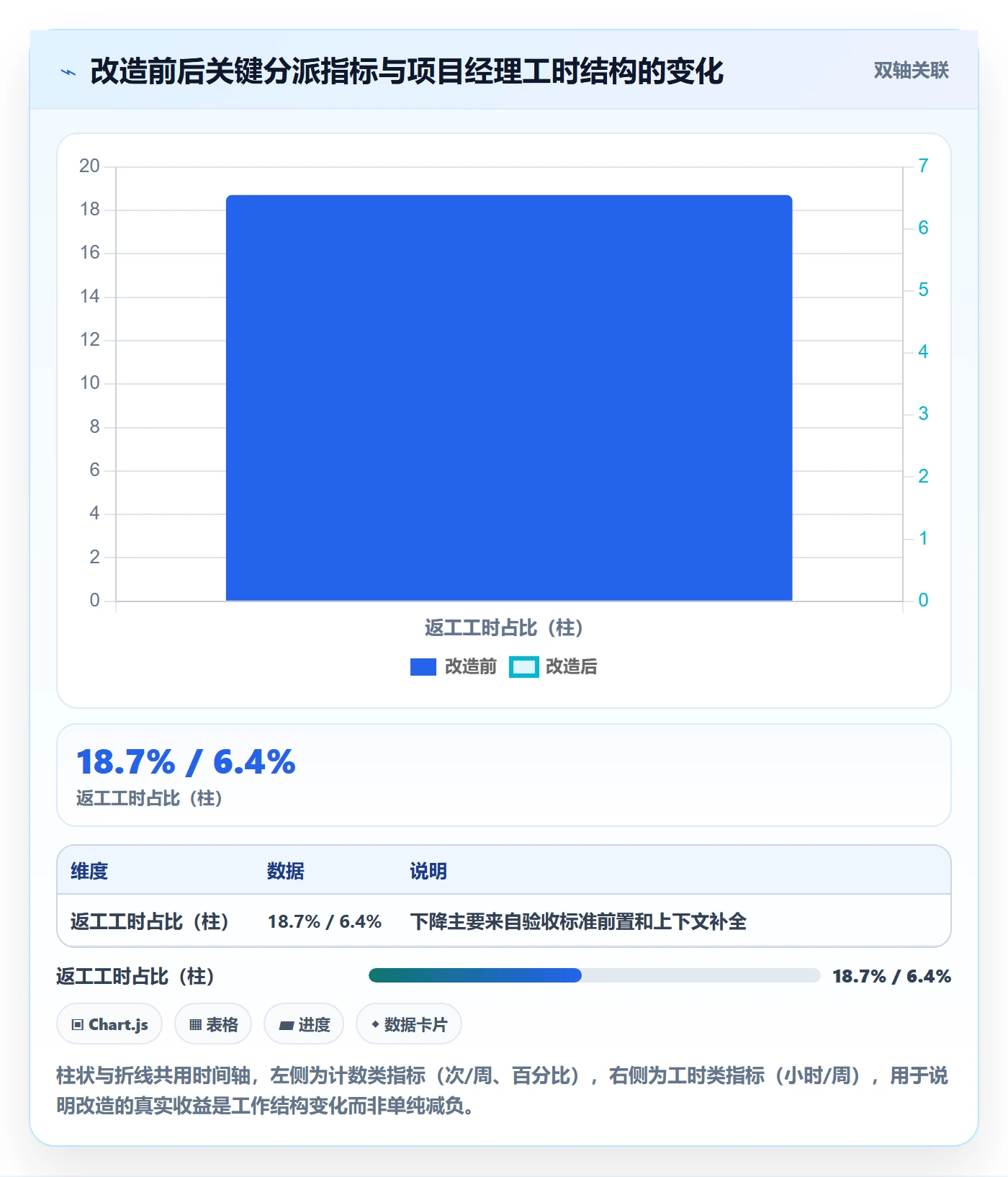 委派管理方法大全:项目经理任务分派效率提升落地清单