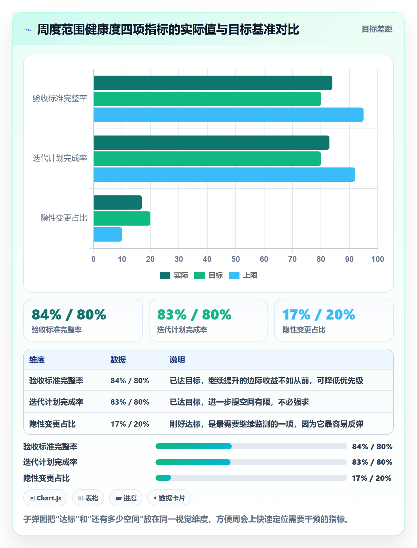 交付范围实操方法:研发团队提升项目范围效率的实操方法方法与模板