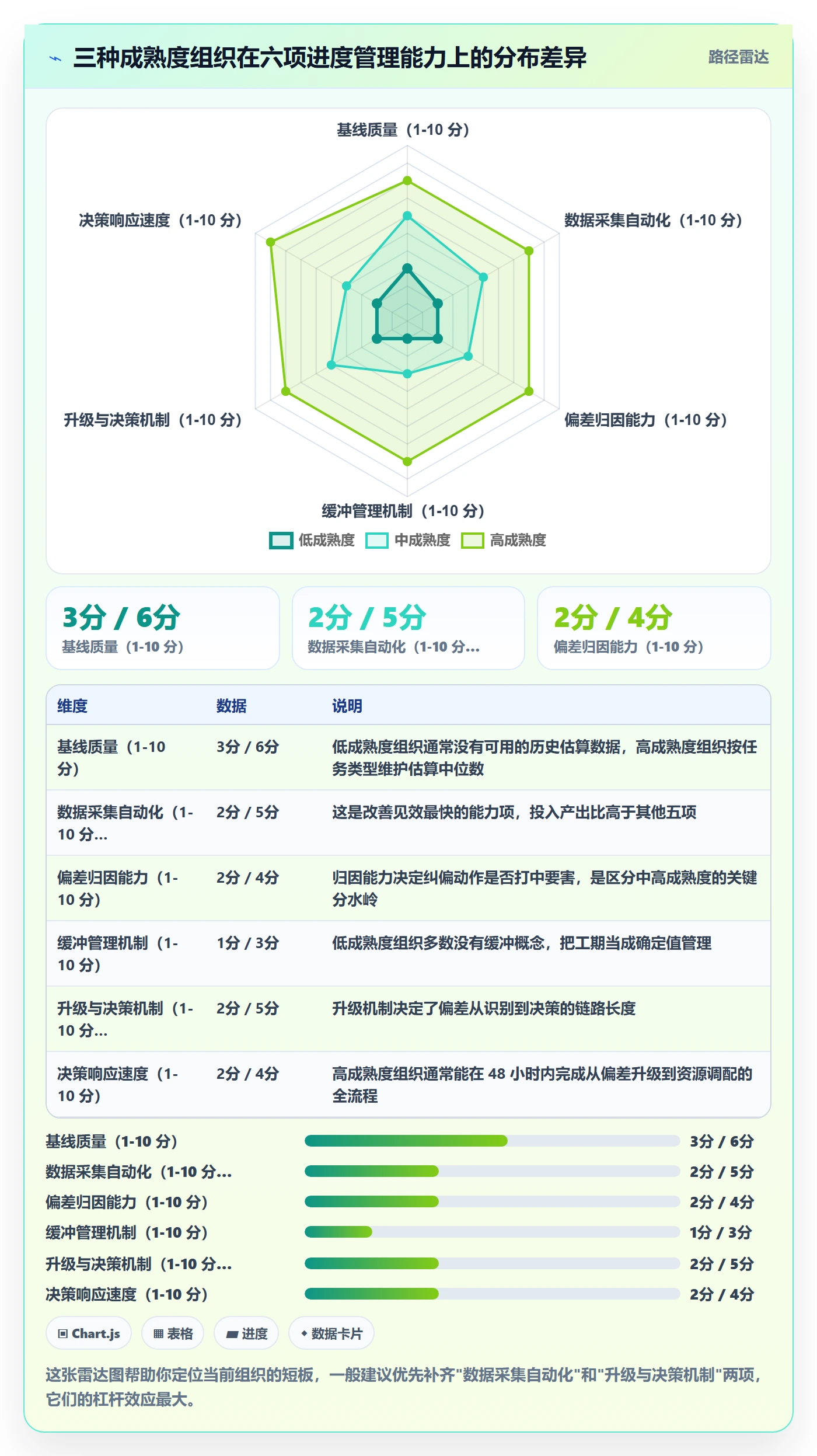 进度偏差管理指南：PMO如何做好进度管理，实操方法全流程