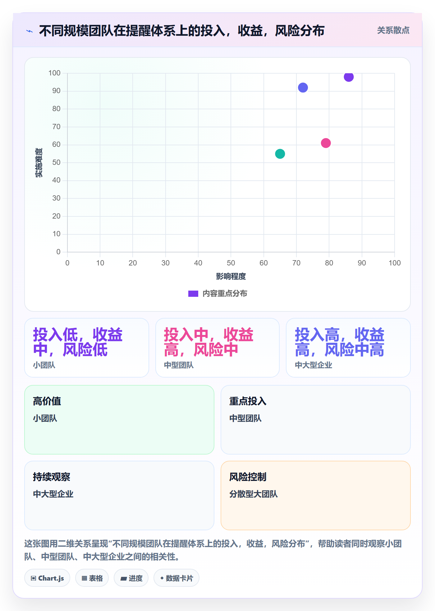到期提醒怎么做?实施团队最佳实践:任务提醒从0到1
