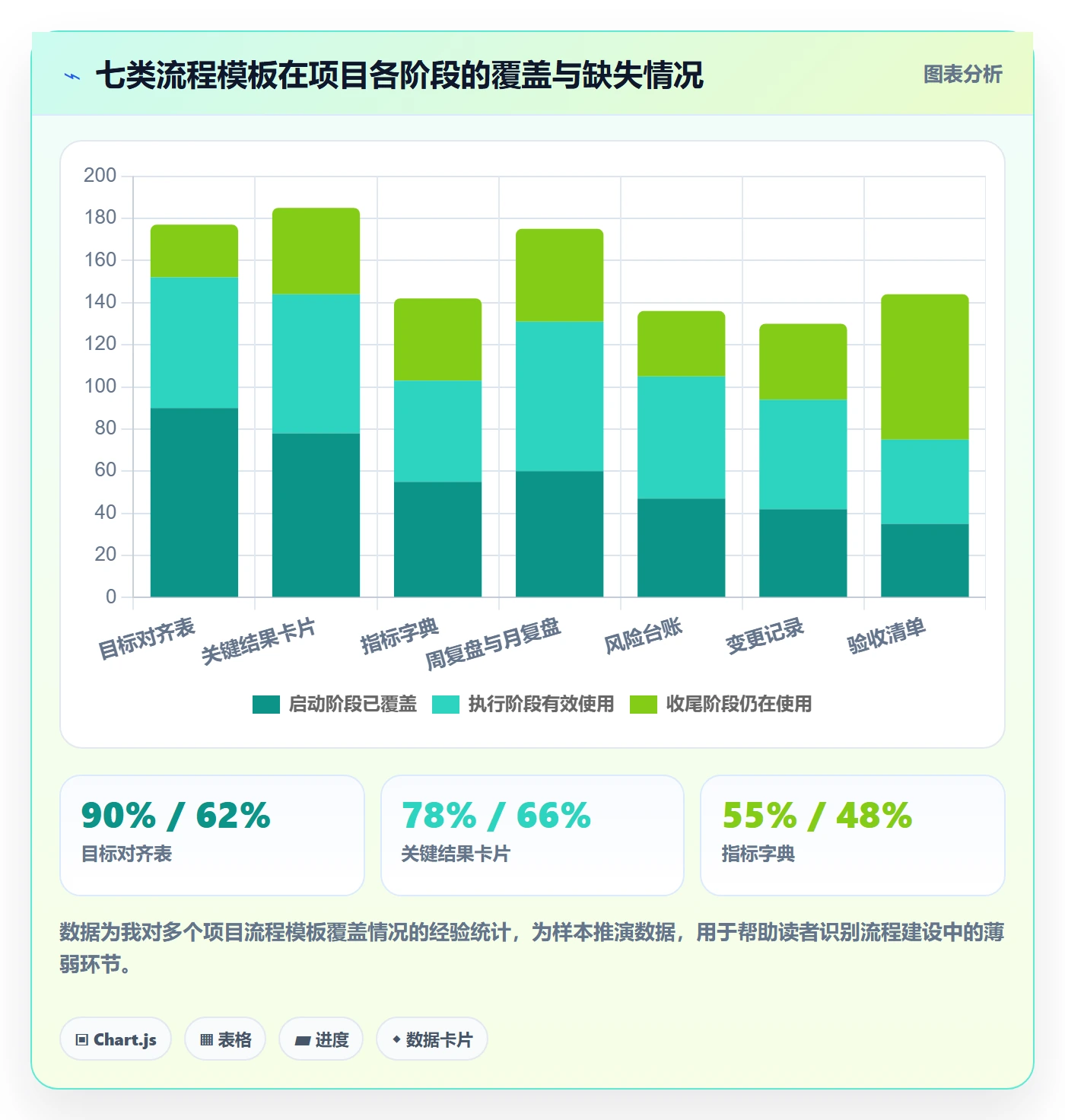 关键结果流程与规范:项目负责人项目目标落地方案关键指标