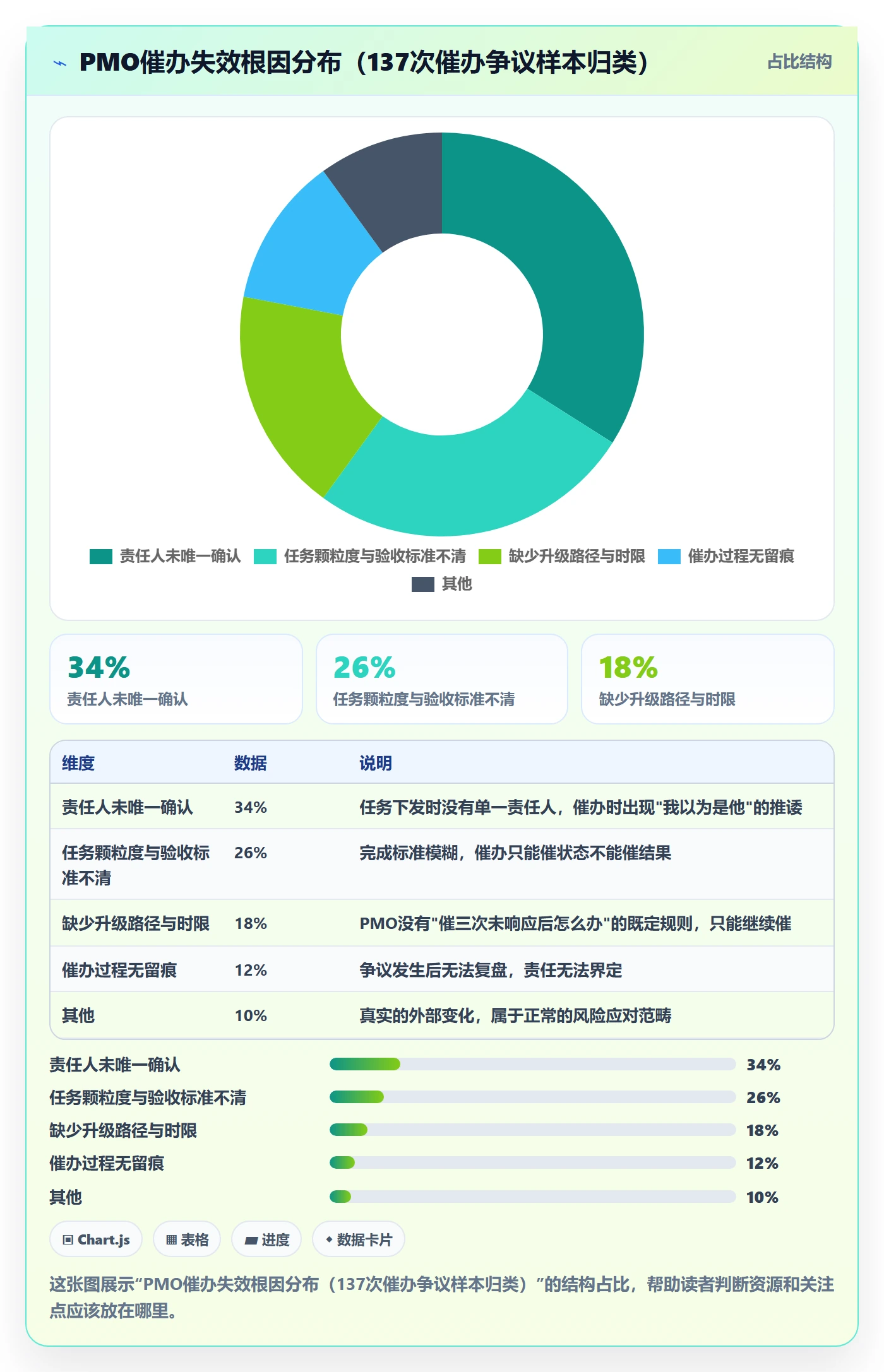 催办落地方案:PMO开展任务提醒的风险控制案例解析