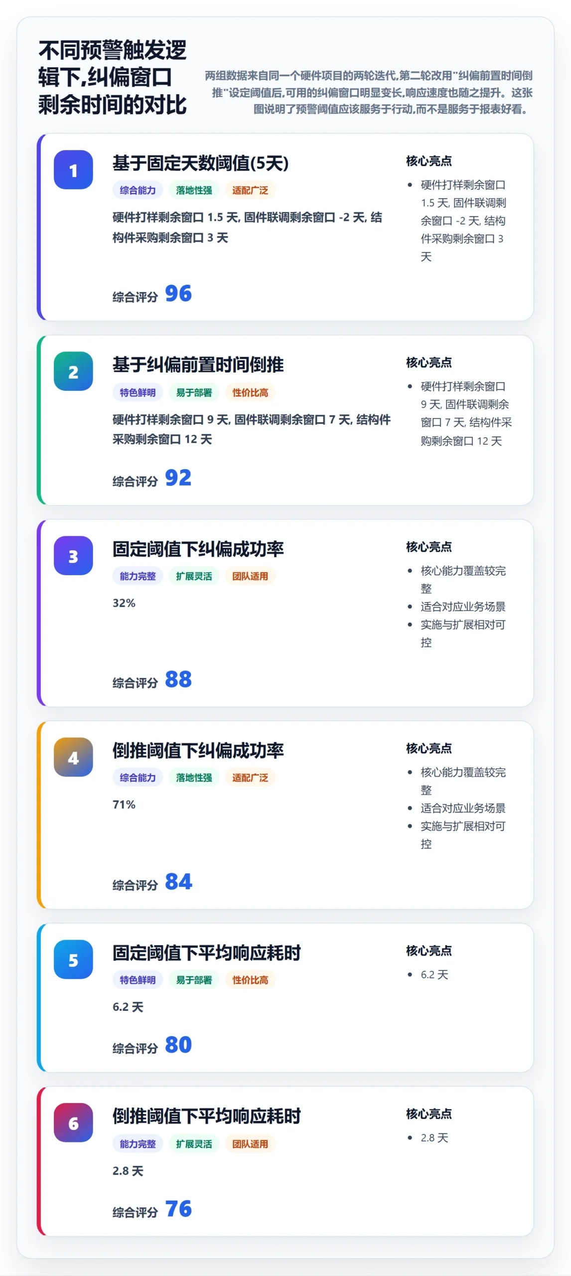 进度偏差管理指南:PMO如何做好进度管理,实操方法全流程