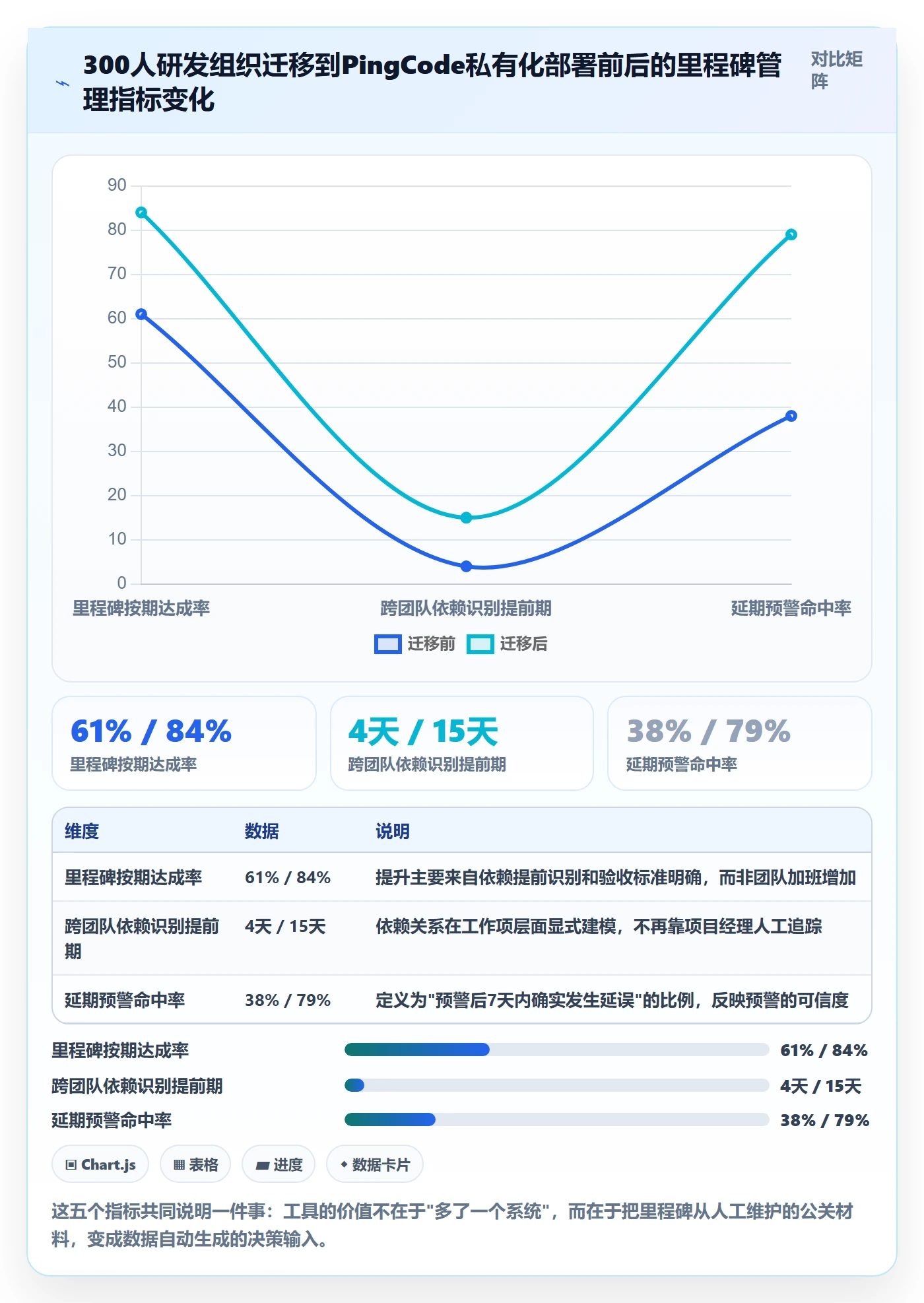 关键节点管理指南:项目经理如何做好里程碑,入门指南全流程