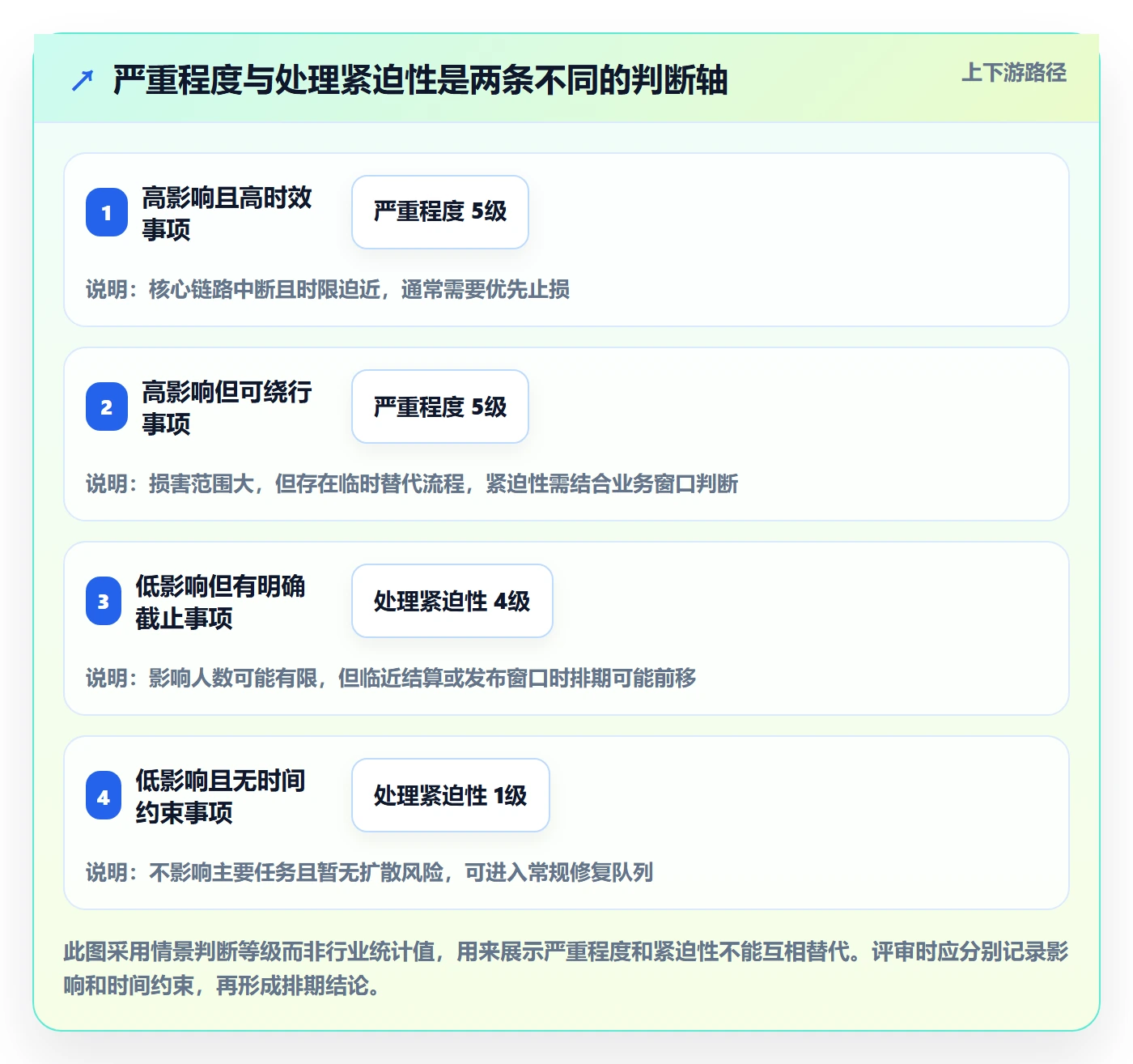 Bug / 缺陷缺陷教程：产品经理入门指南，避坑指南