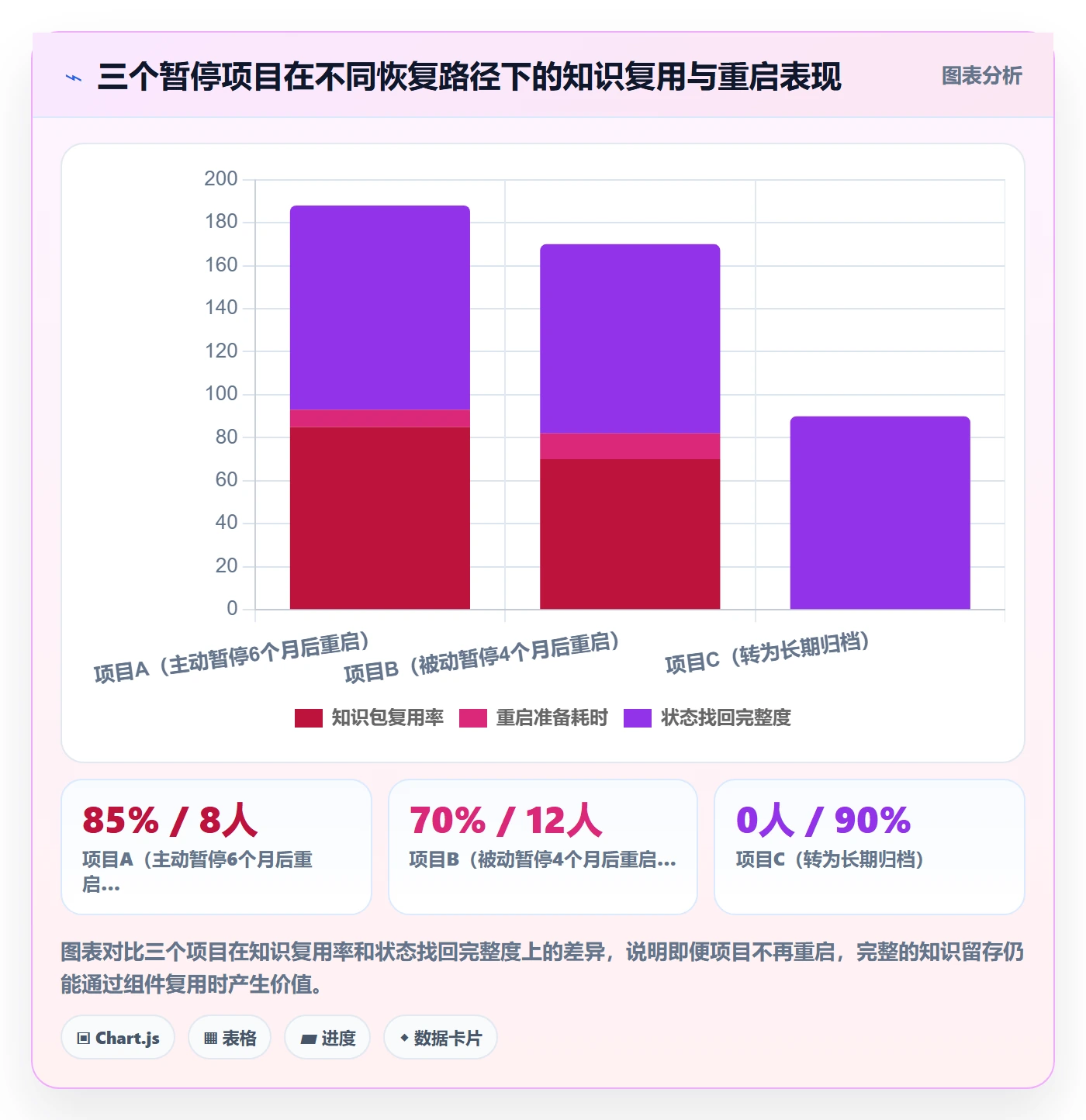 暂停管理指南:项目负责人如何做好任务执行,协同管理全流程