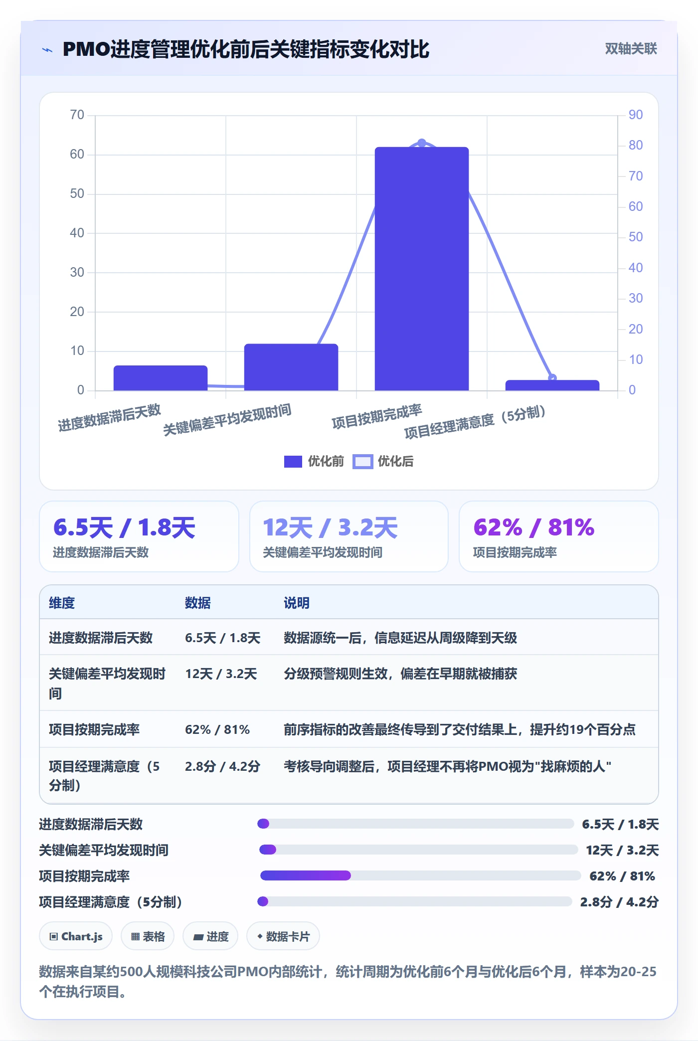 进度管理项目进度教程:PMO流程优化,避坑指南