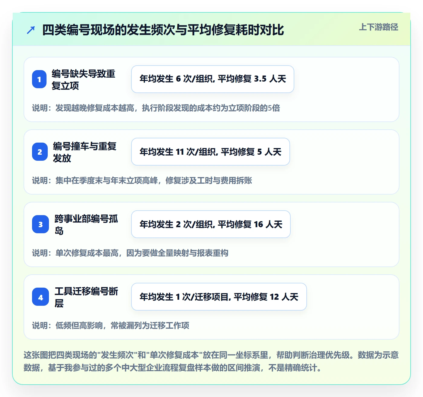 项目编号实操方法:跨部门团队提升项目立项效率的效率提升方法与模板