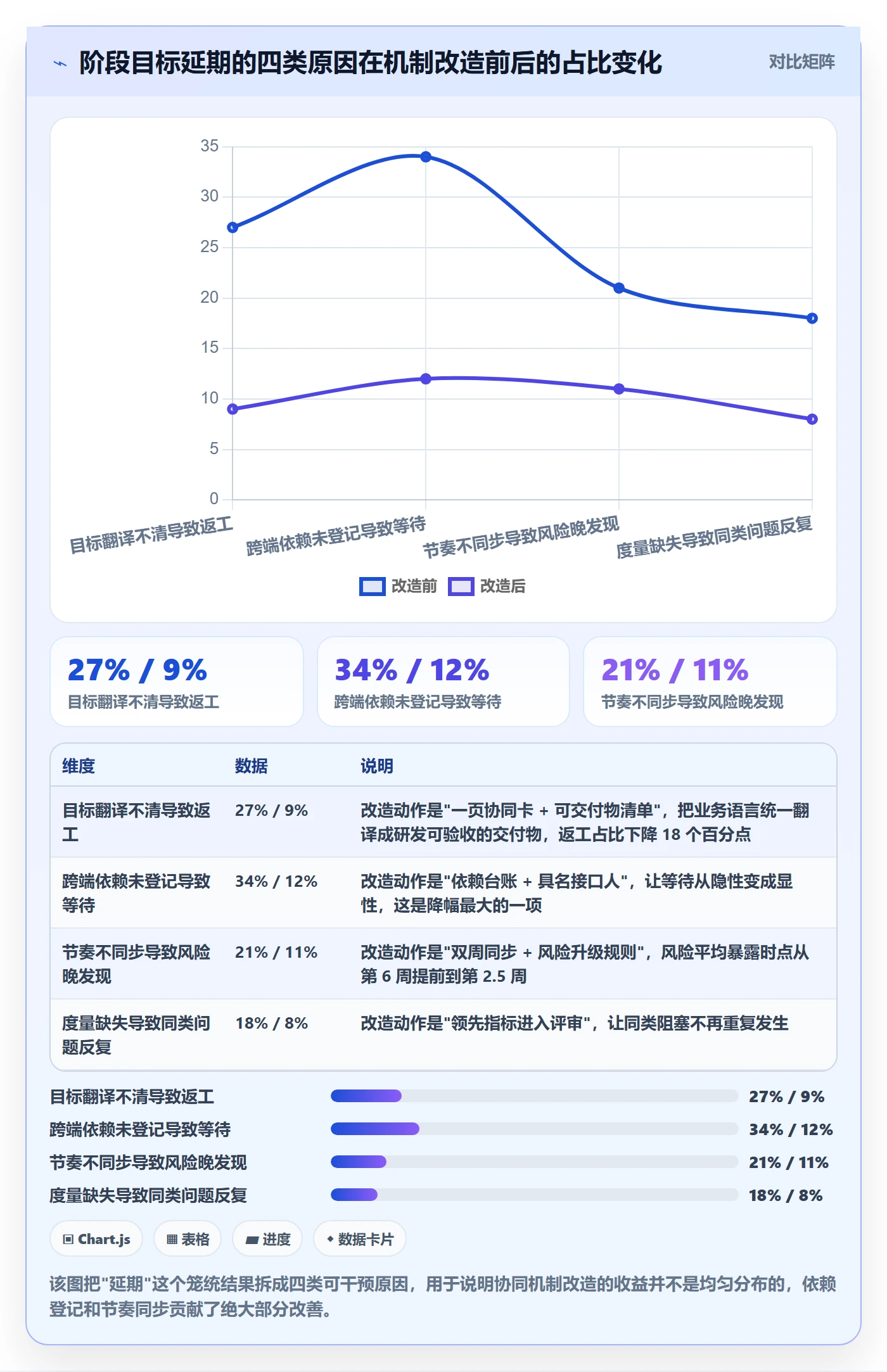 阶段目标落地方案：研发团队开展项目目标的协同管理案例解析