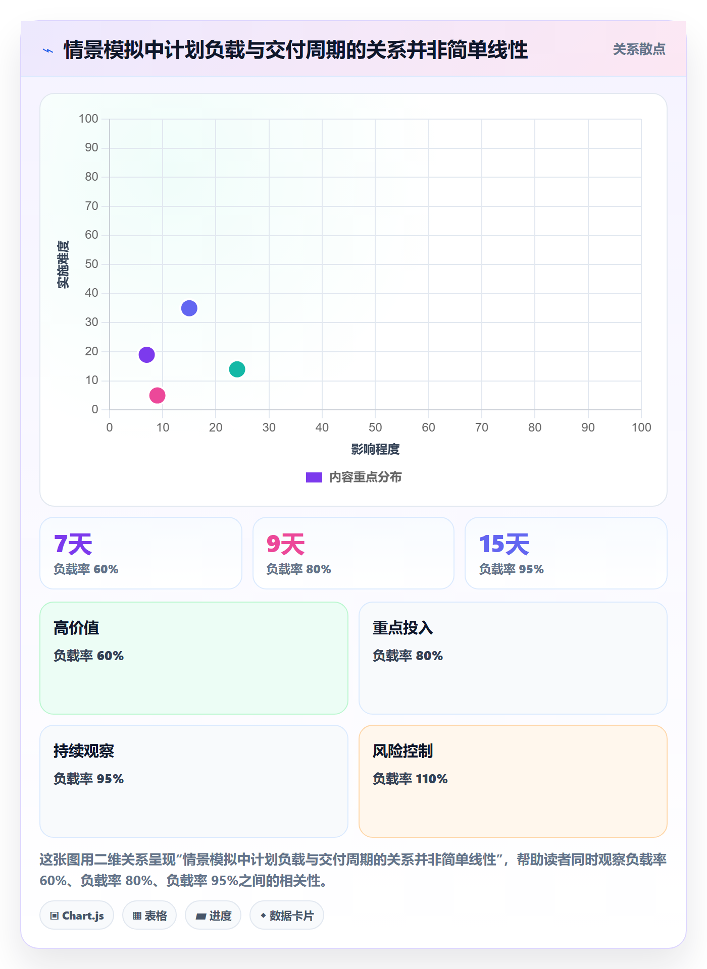 工作负载落地方案:管理层开展资源负载的数据分析案例解析