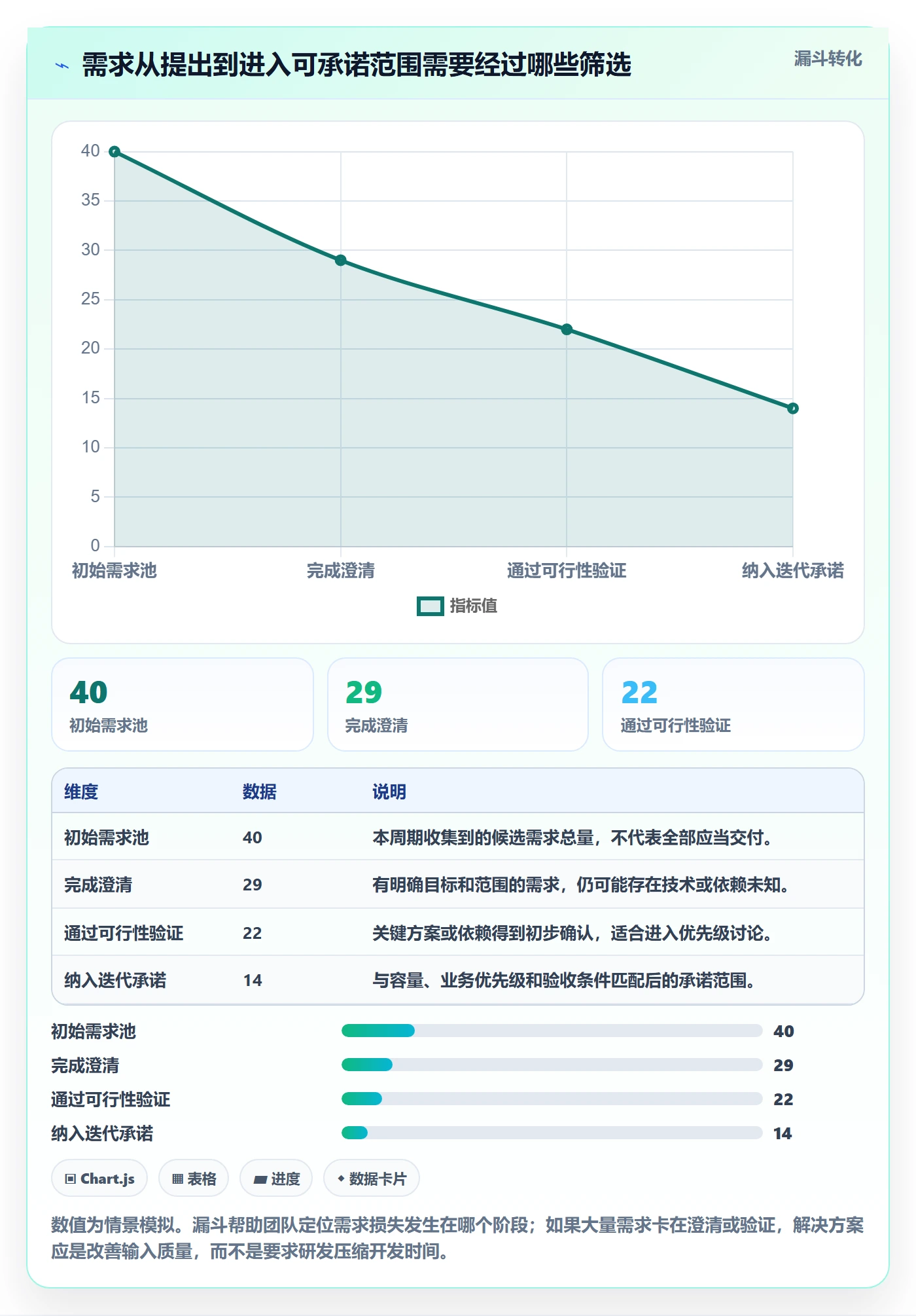 需求排期迭代规划教程:研发团队数据分析,避坑指南