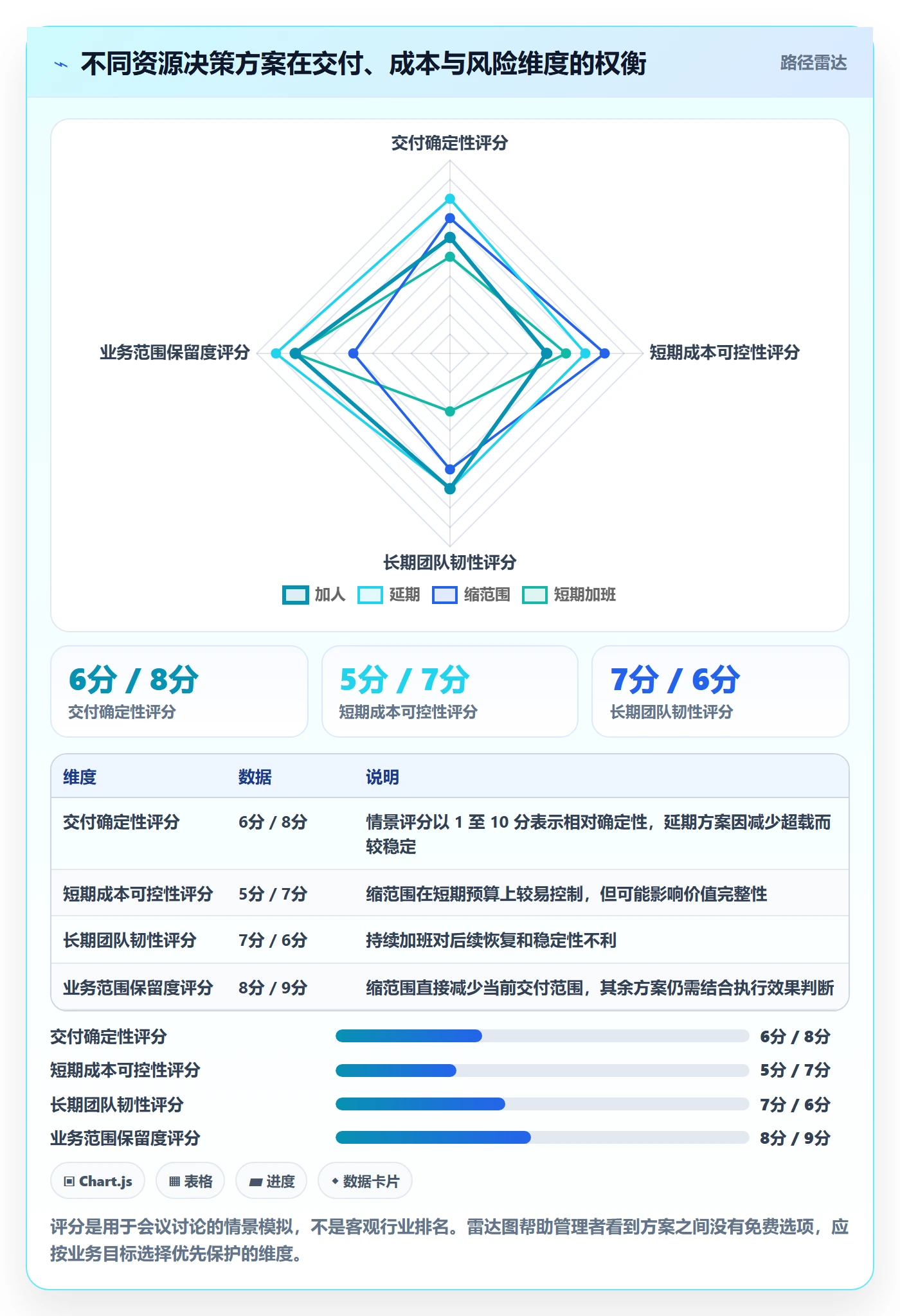 Capacity怎么做?项目负责人最佳实践:资源负载从0到1