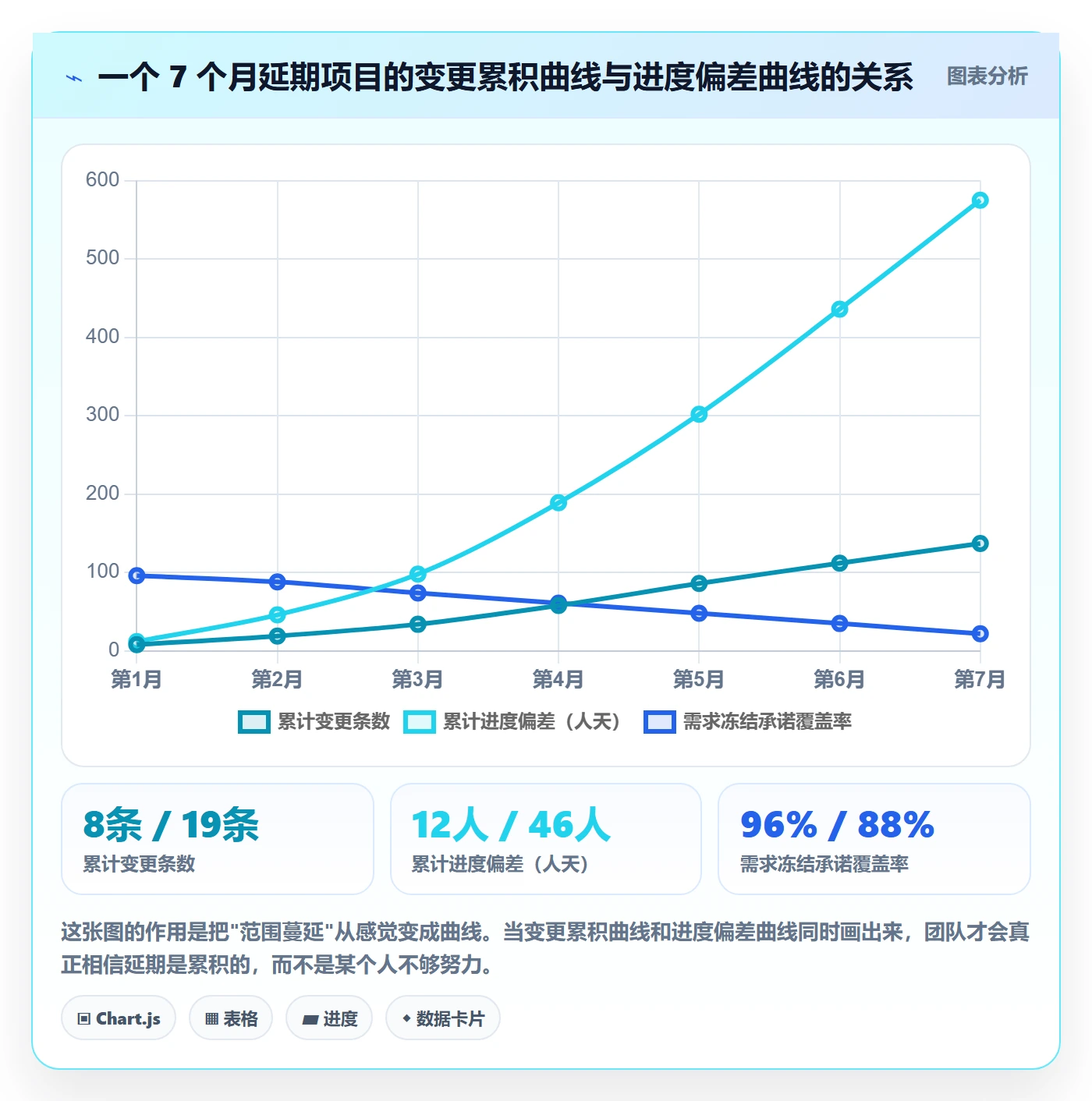 范围变更管理方法大全:研发团队项目范围风险控制落地清单