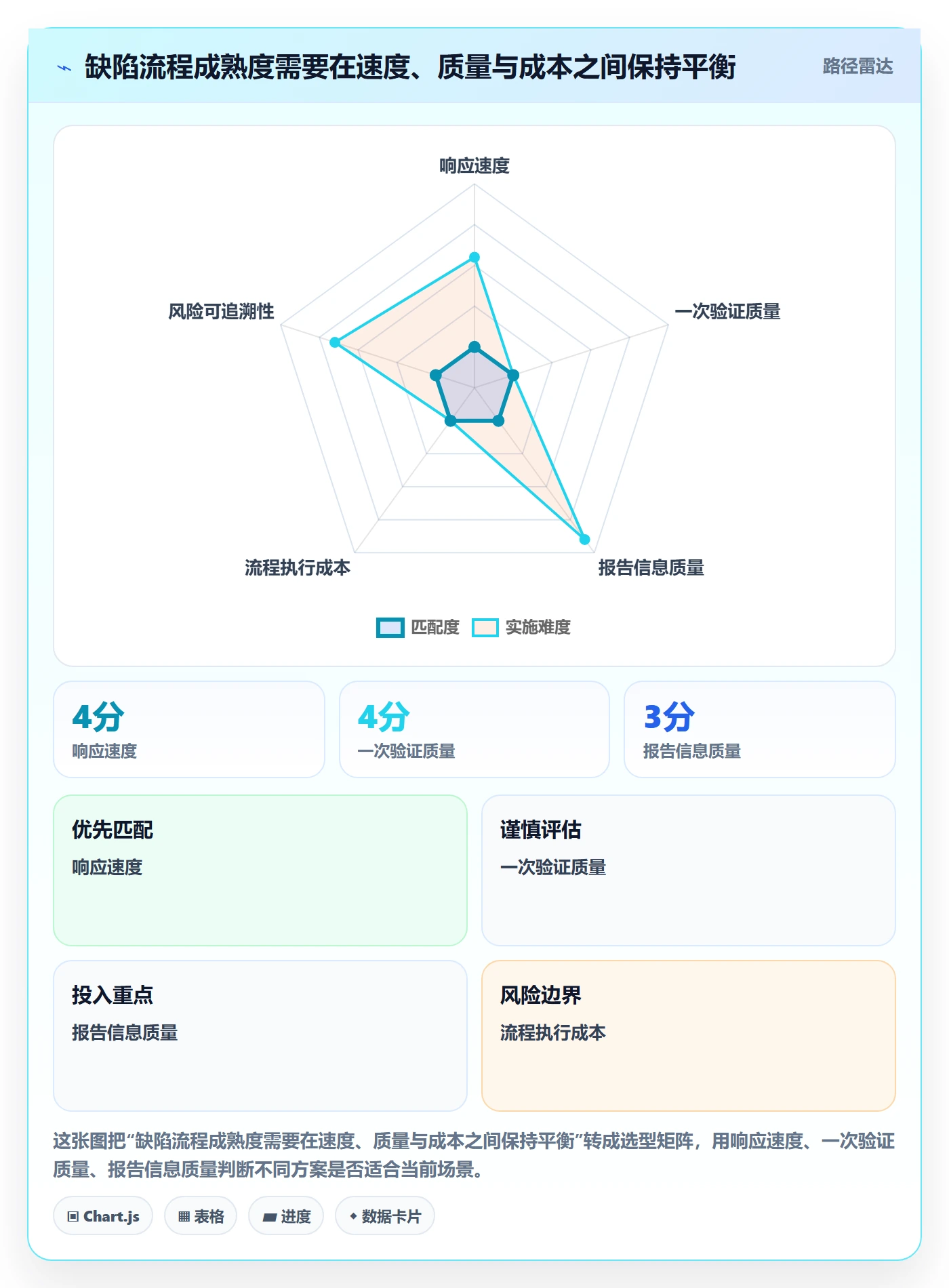Bug实操方法:项目成员提升Bug / 缺陷效率的落地方案方法与模板