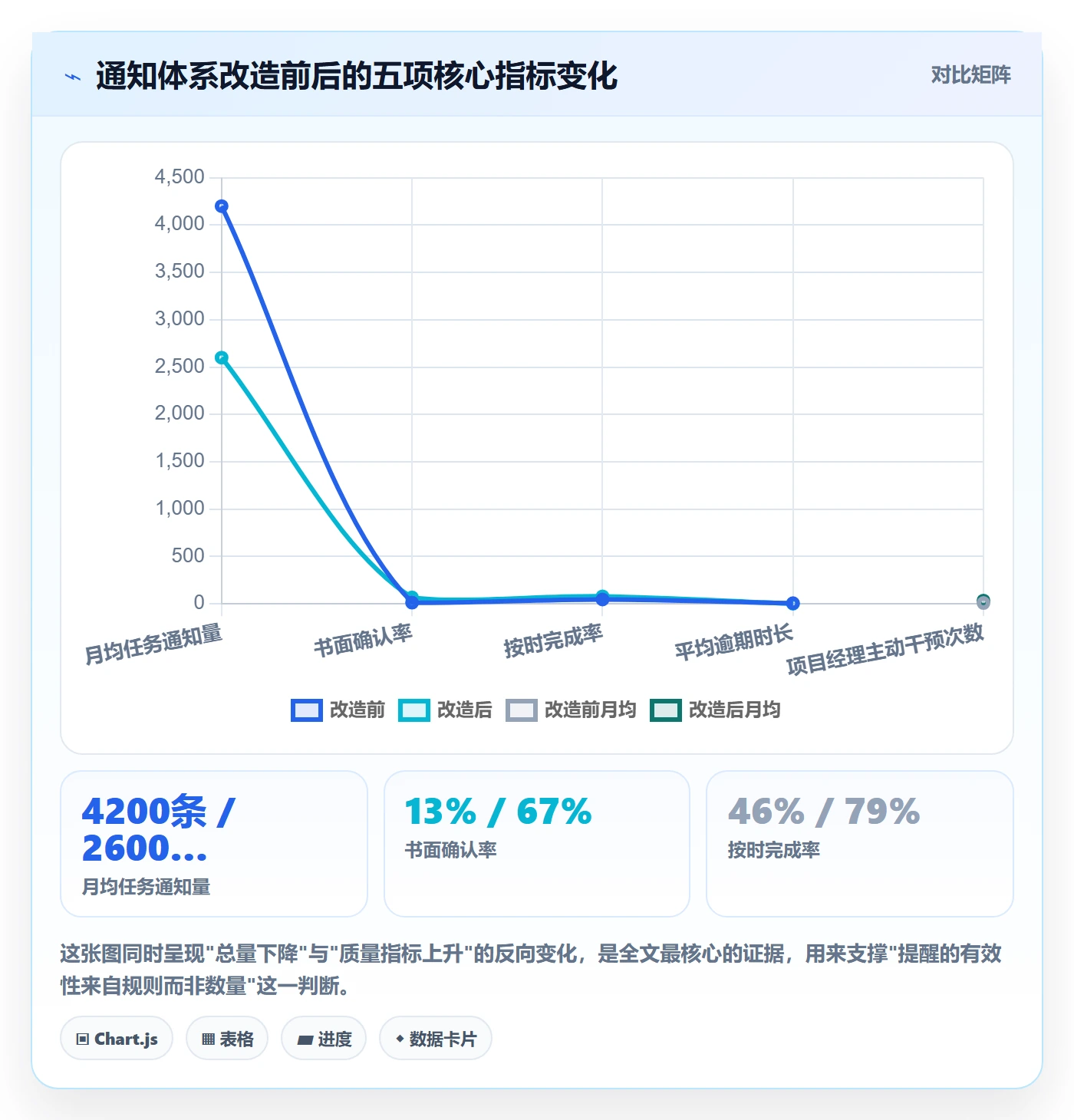 消息通知管理指南:PMO如何做好任务提醒,落地方案全流程