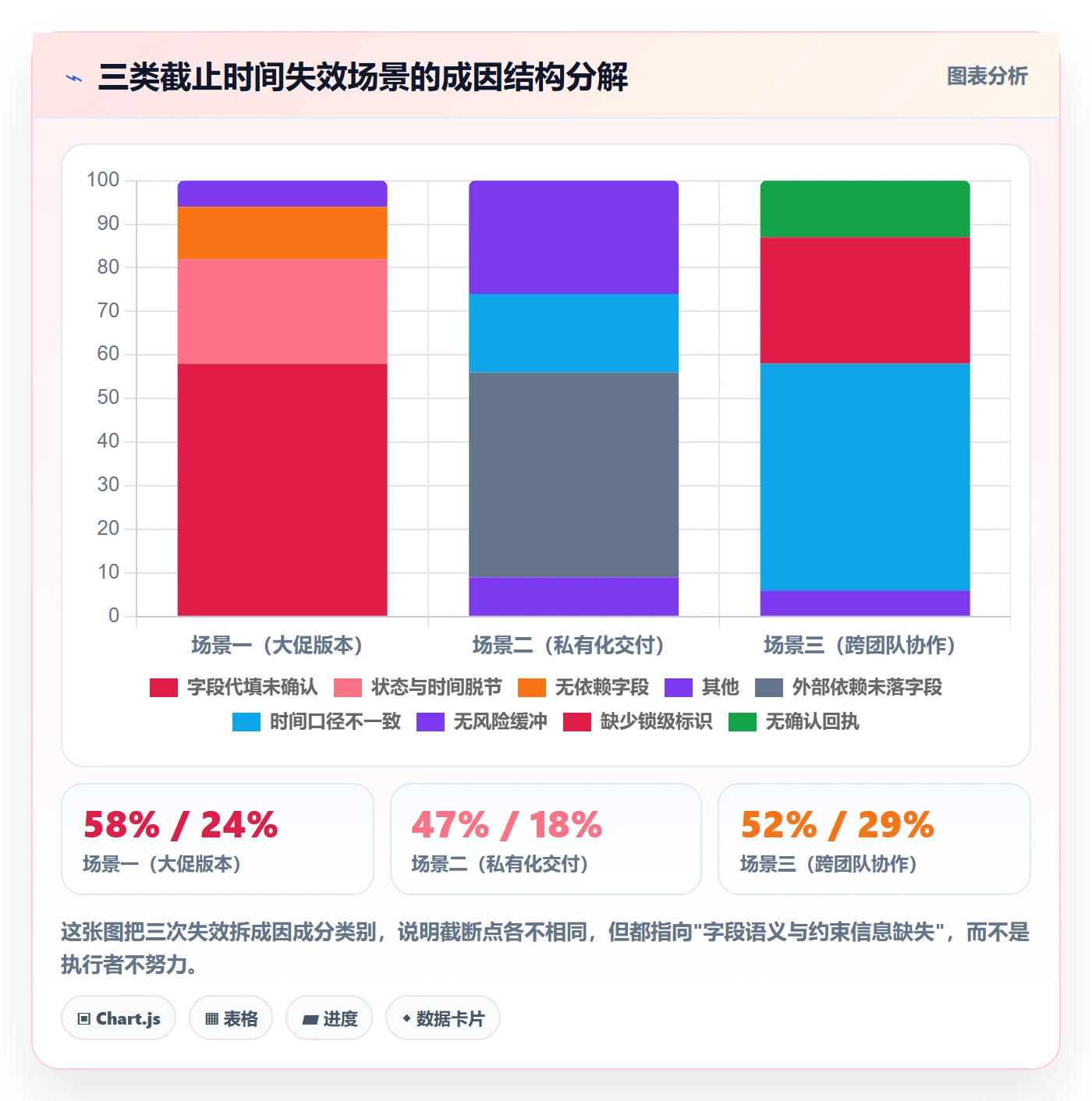 截止时间实操方法:产品经理提升任务属性效率的落地方案方法与模板
