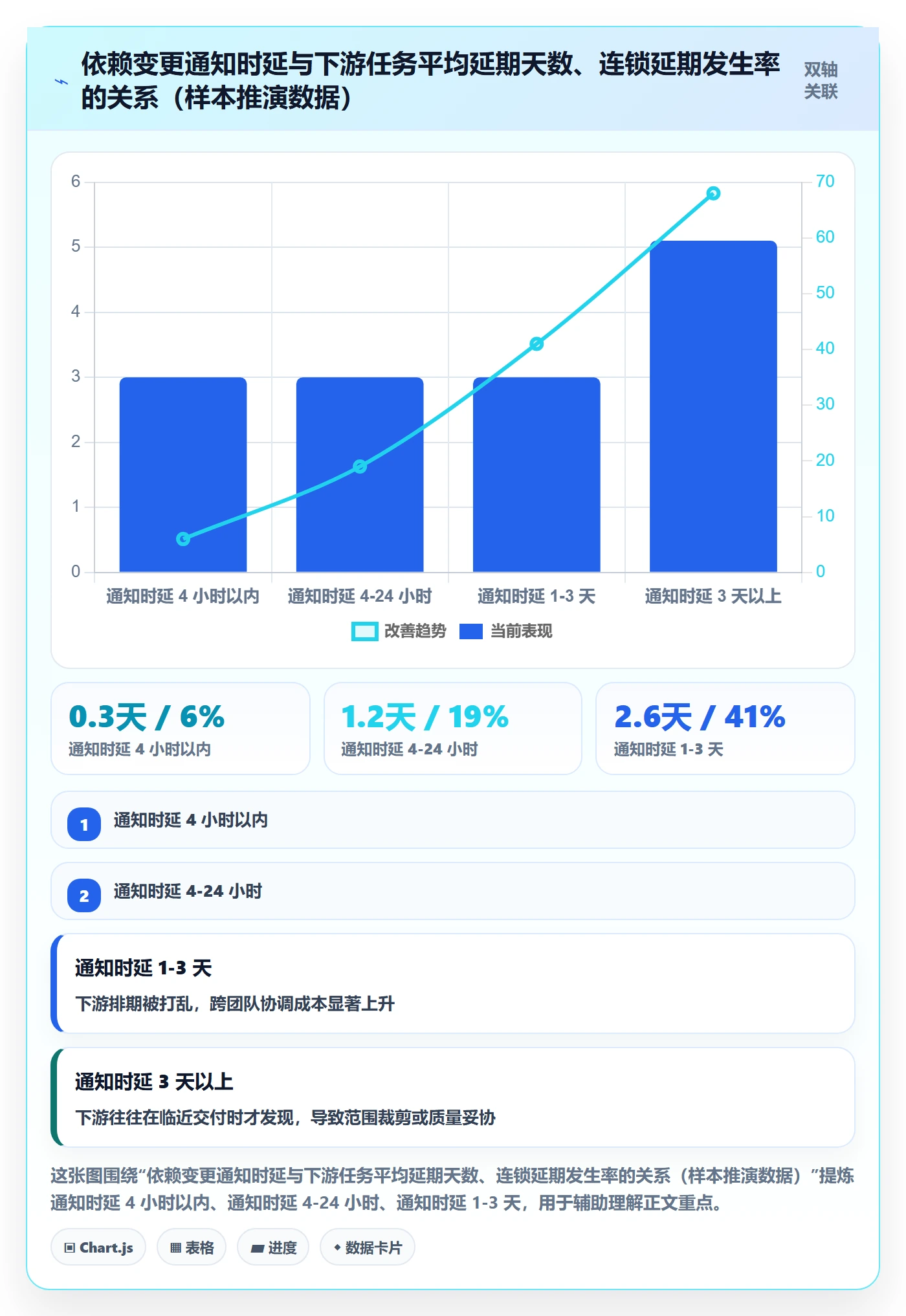SF最佳实践：项目成员任务依赖效率提升，常见问题