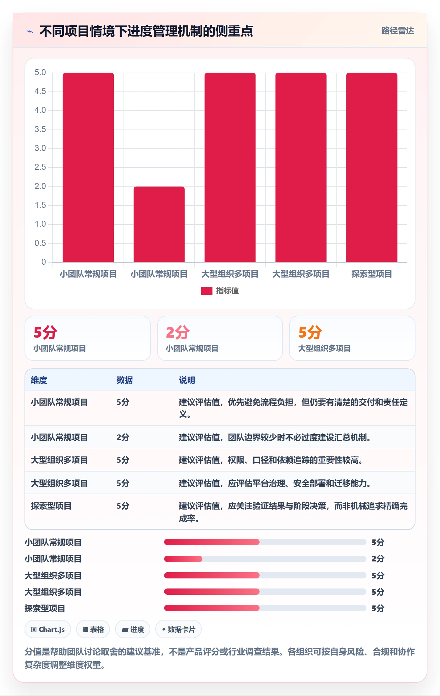 动态管理指南:项目成员如何做好进度跟踪,协同管理全流程