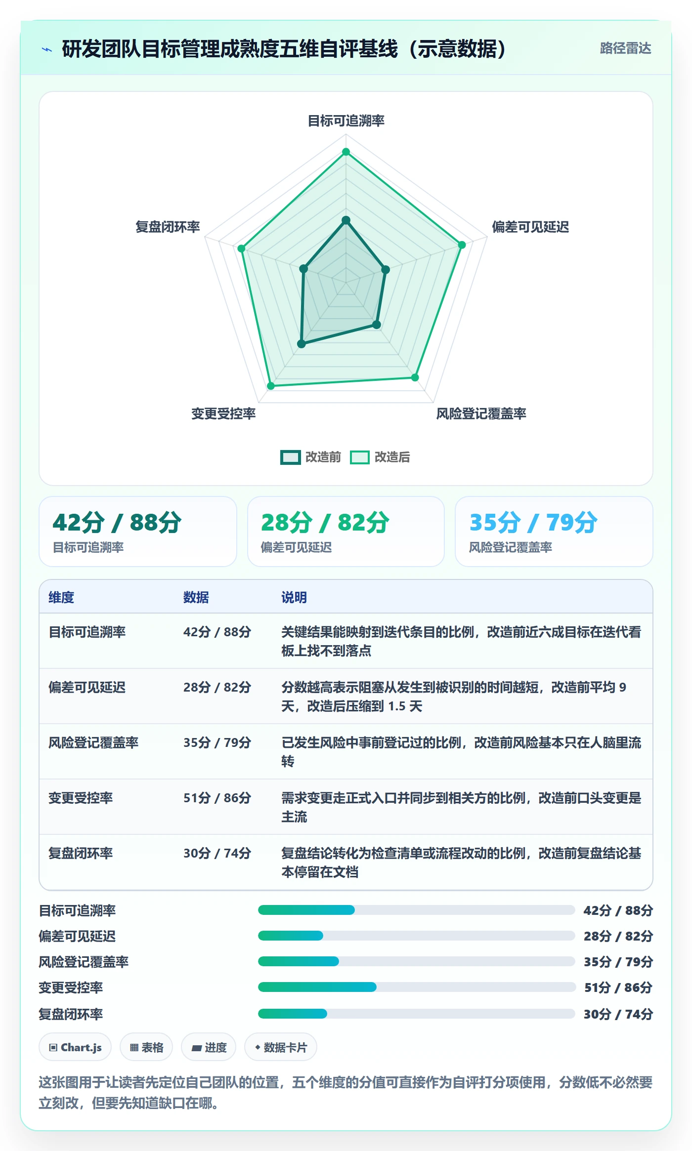 目标进度管理指南：研发团队如何做好项目目标，风险控制全流程