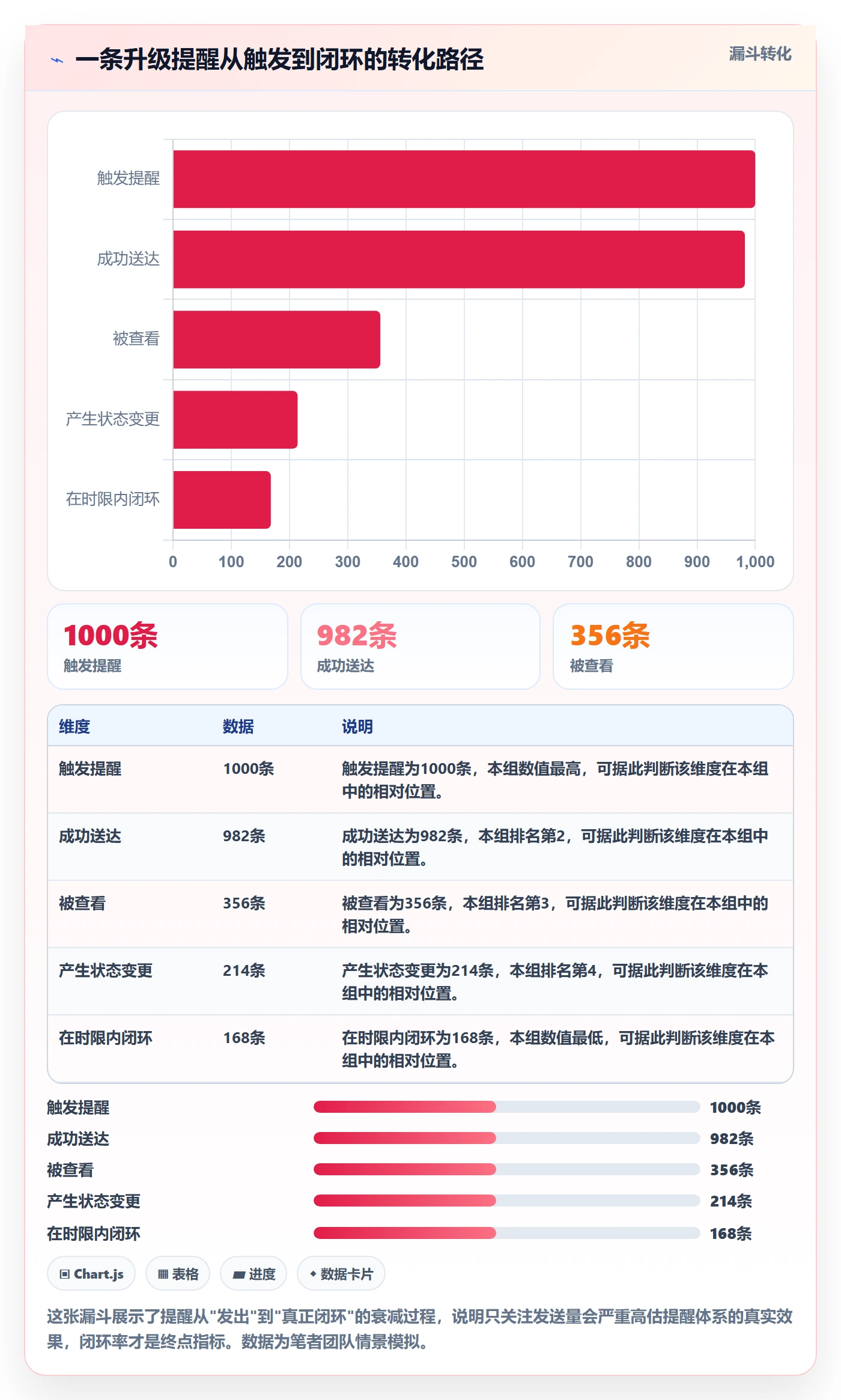 任务提醒消息通知全流程:项目负责人协同管理与一文讲清