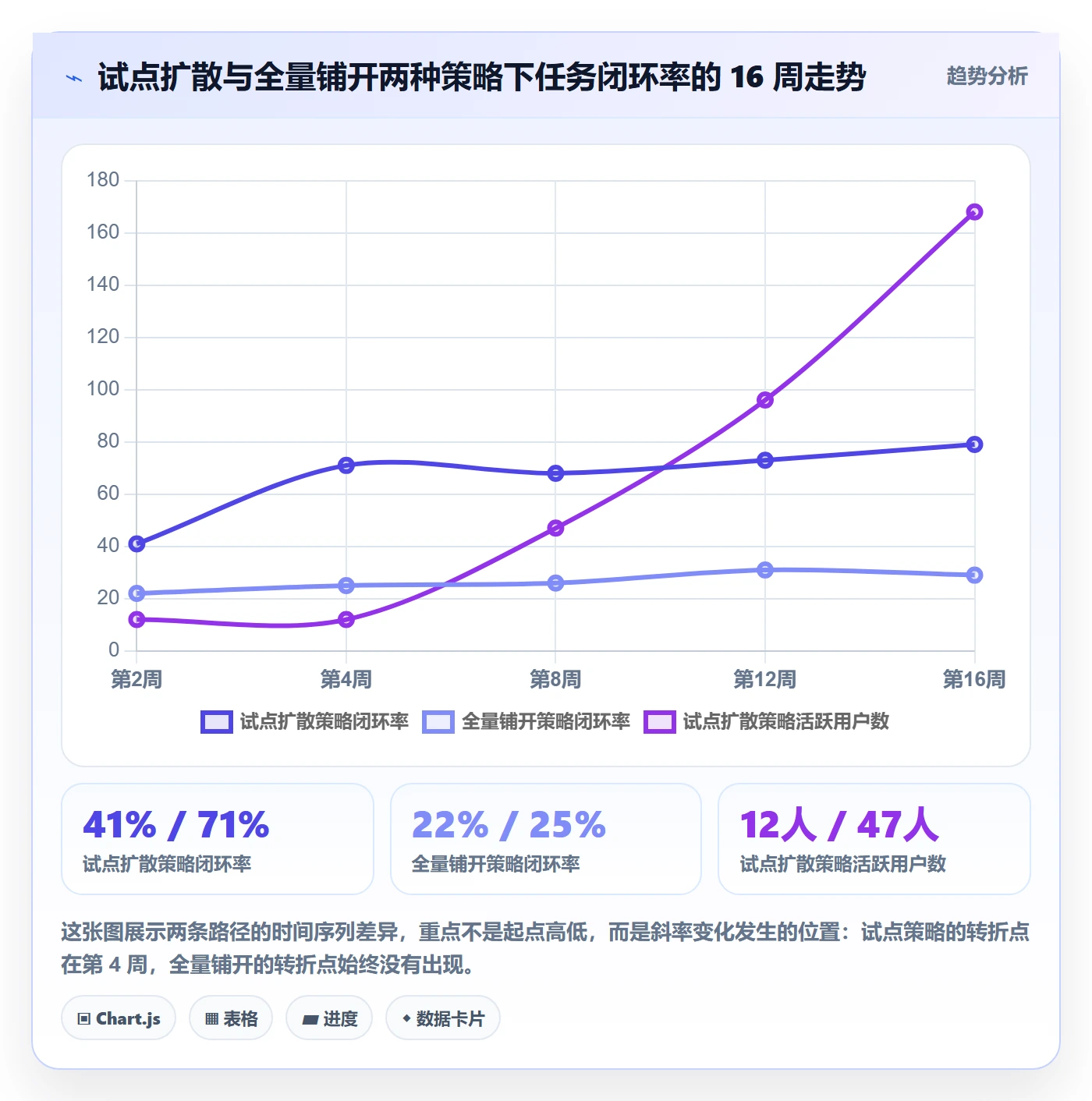 开始怎么做?PMO最佳实践:任务执行从0到1