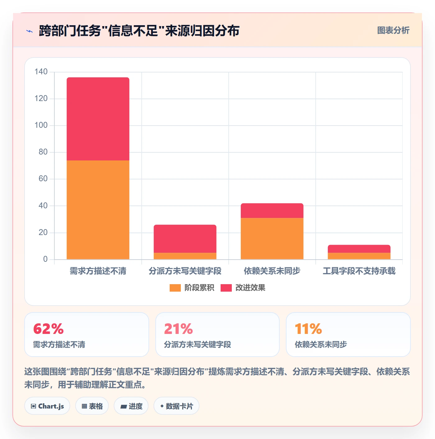 多人任务管理指南：跨部门团队如何做好任务分派，数据分析全流程