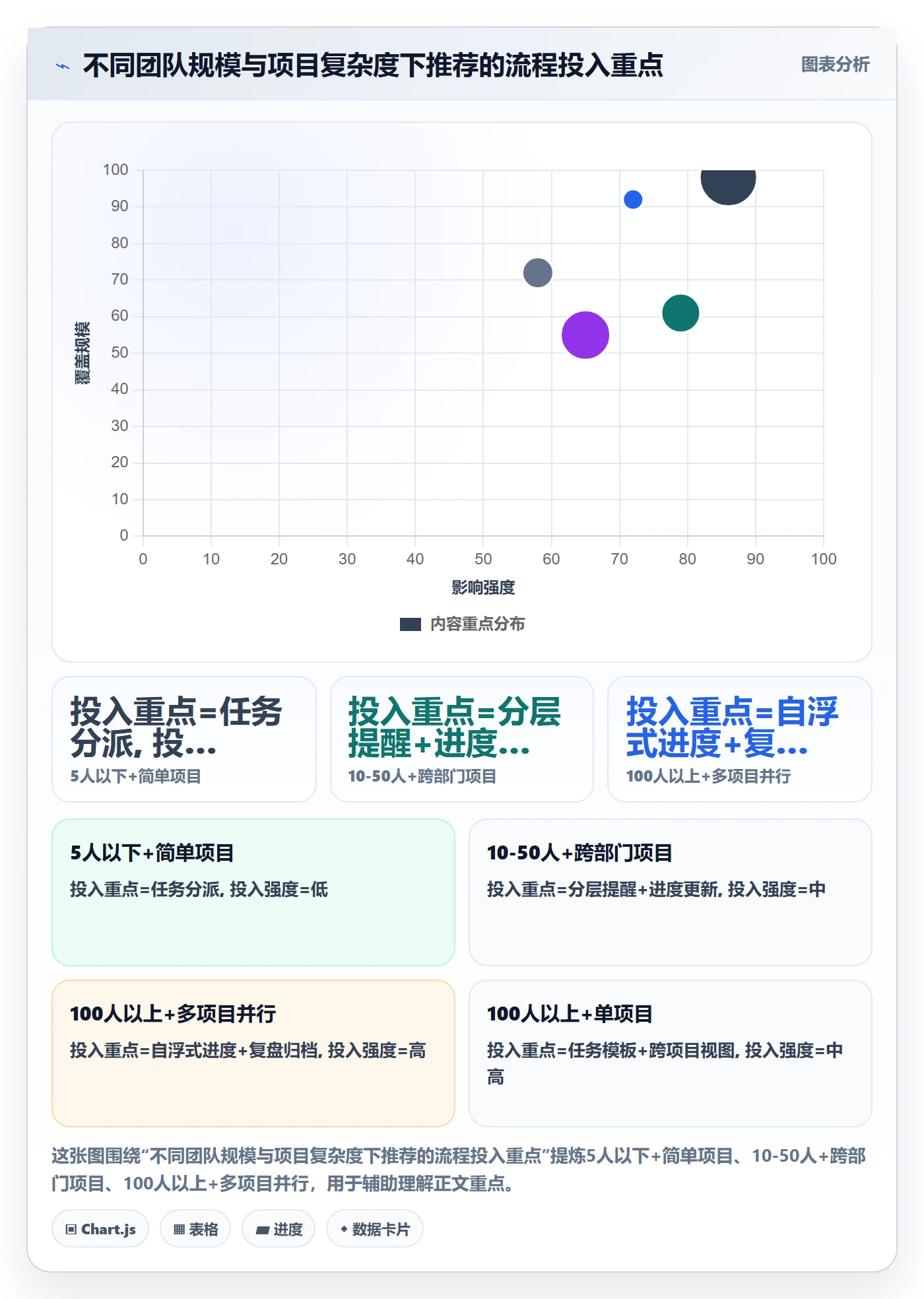 任务提醒督办全流程:项目负责人效率提升与一文讲清