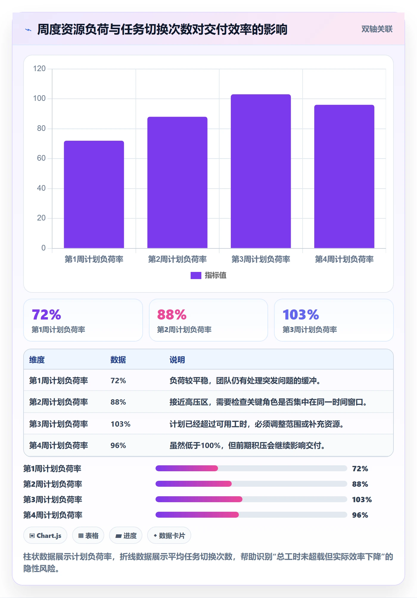 人力规划管理指南：项目经理如何做好人力资源计划，最佳实践全流程
