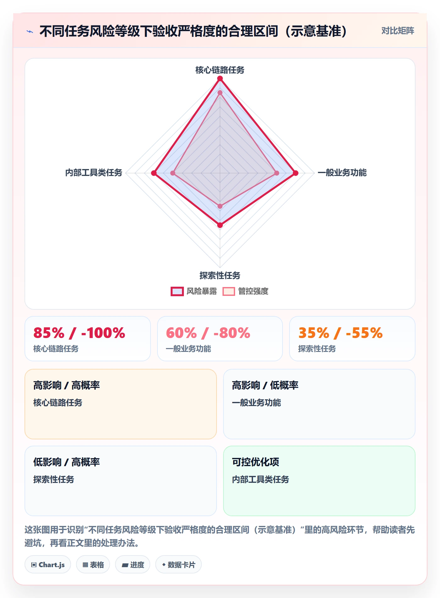 确认完成管理指南:管理层如何做好任务验收,入门指南全流程