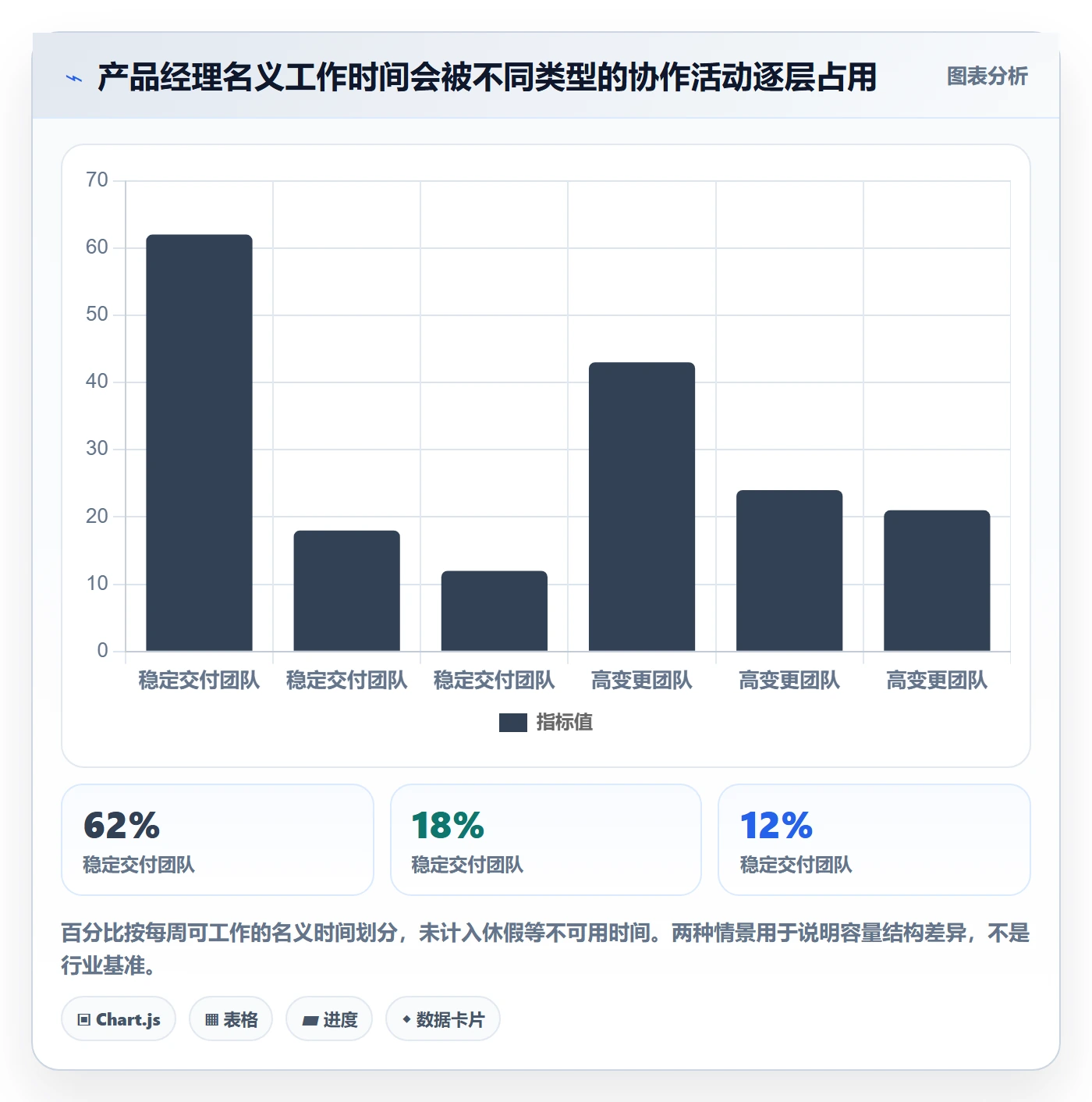 工时统计管理方法大全：产品经理工时管理协同管理落地清单