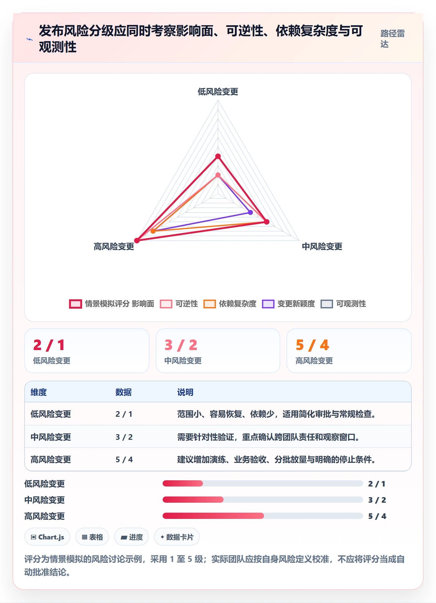发布流程与规范:项目经理发布管理最佳实践关键指标