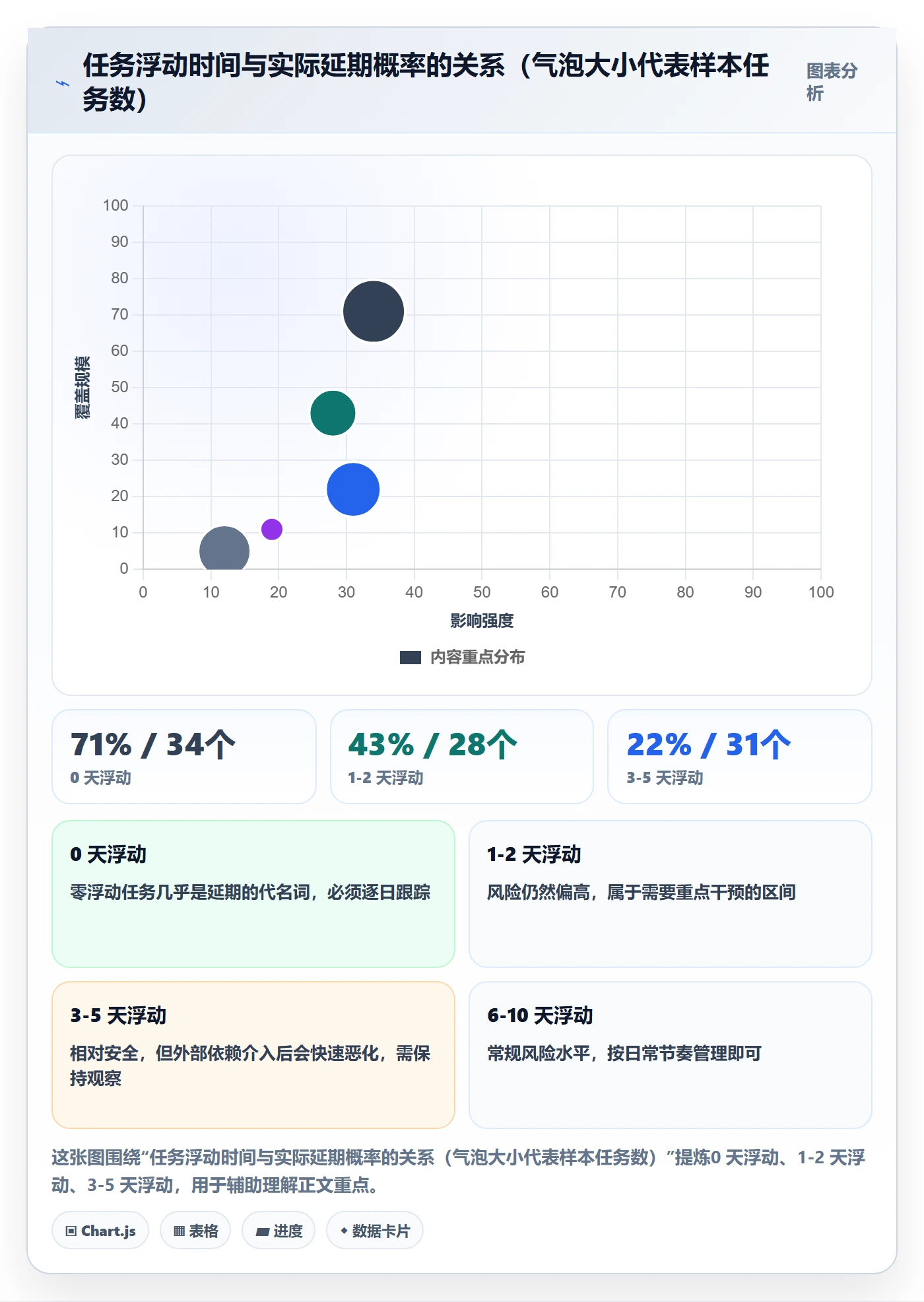 任务依赖关键路径教程:产品经理数据分析,避坑指南