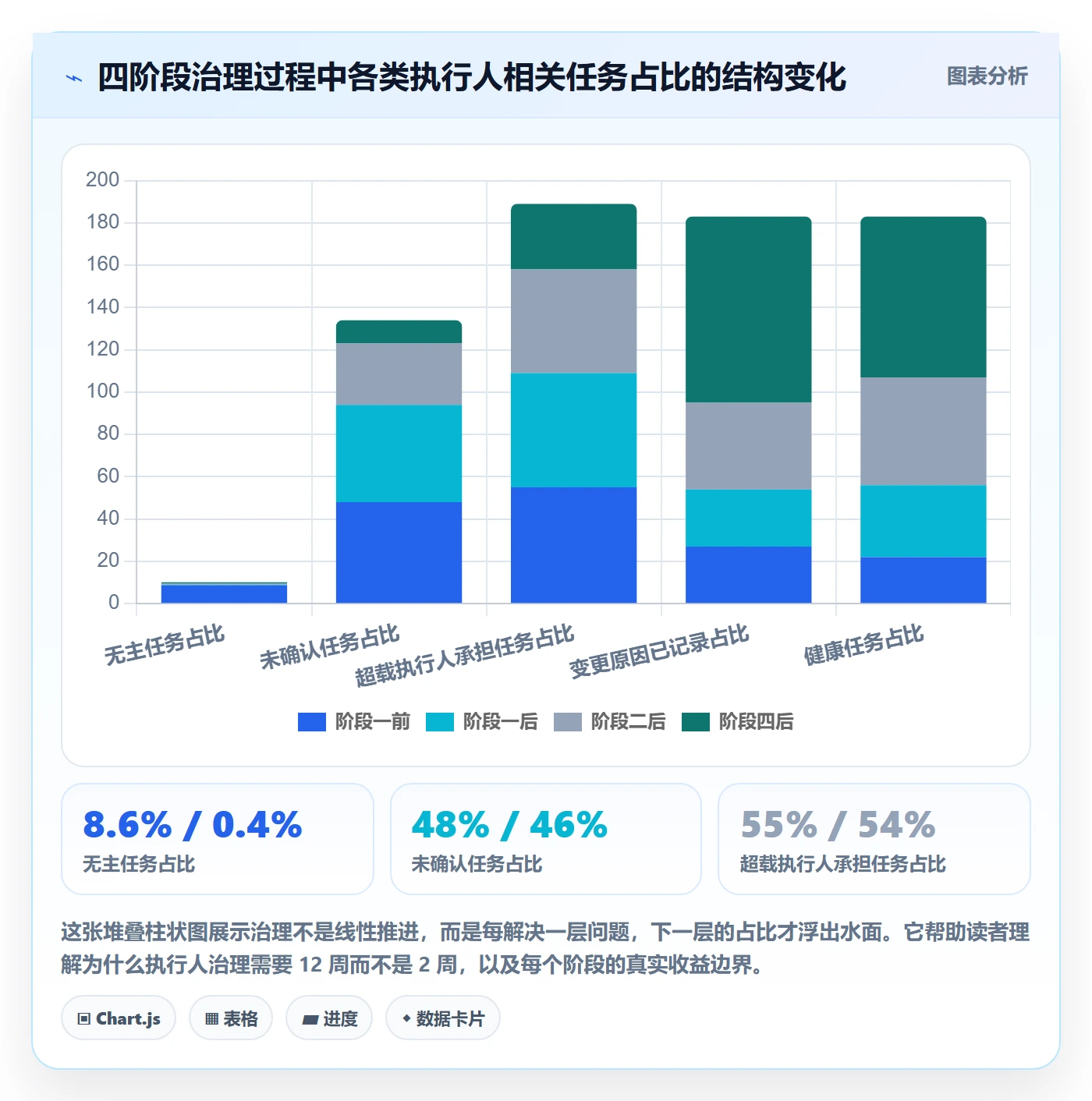 任务管理执行人全流程:项目经理最佳实践与一文讲清