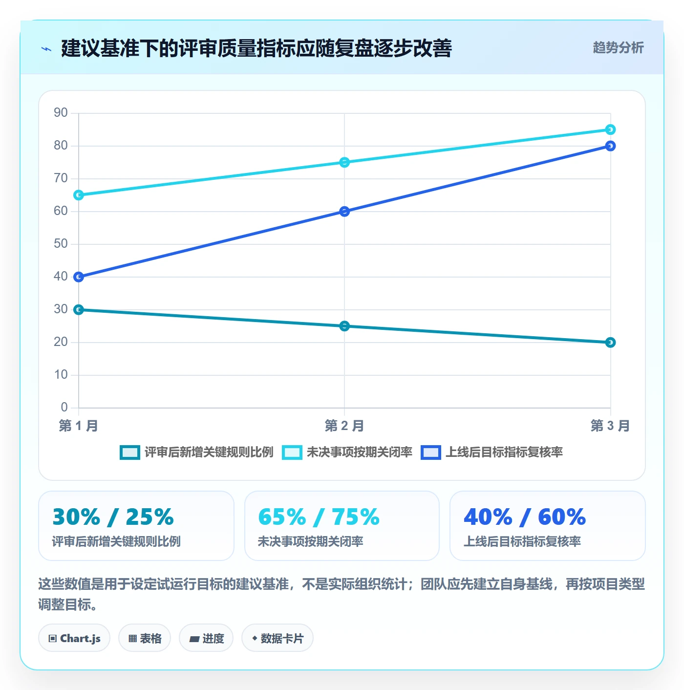 需求管理需求评审教程:项目经理数据分析,避坑指南