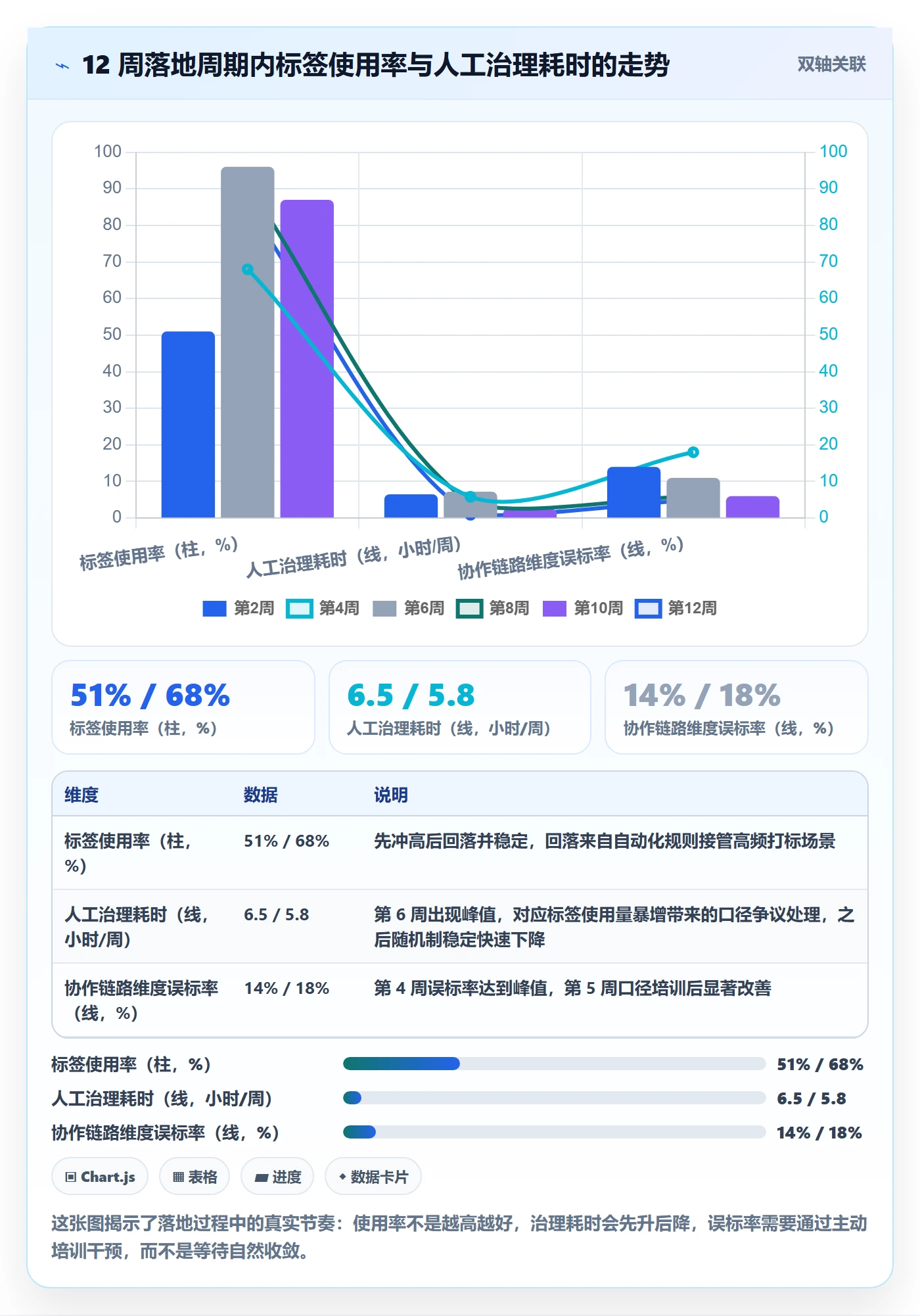 标签落地方案:产品经理开展任务属性的协同管理案例解析