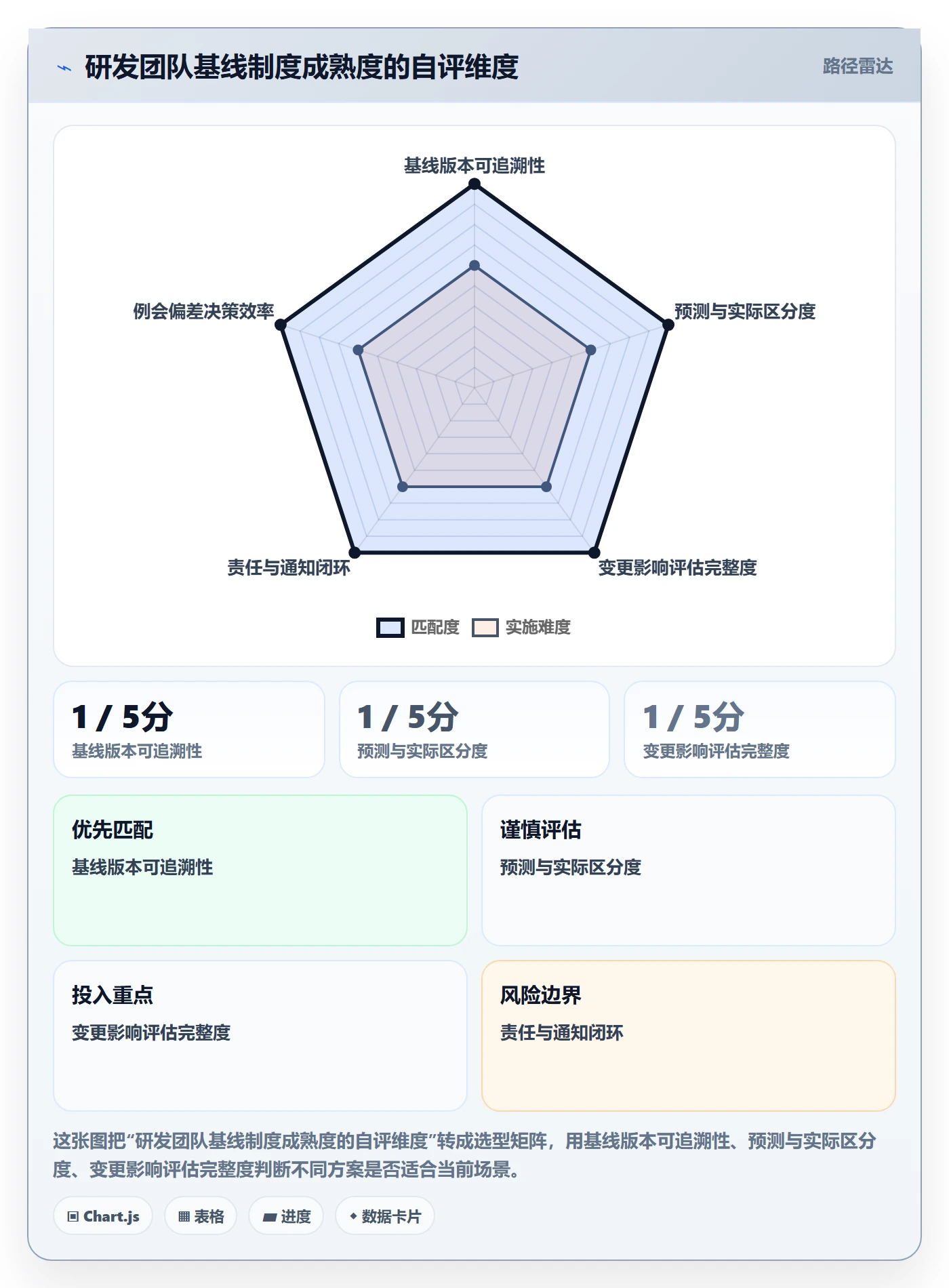 甘特图如何做好基线对比?研发团队制度设计与操作步骤