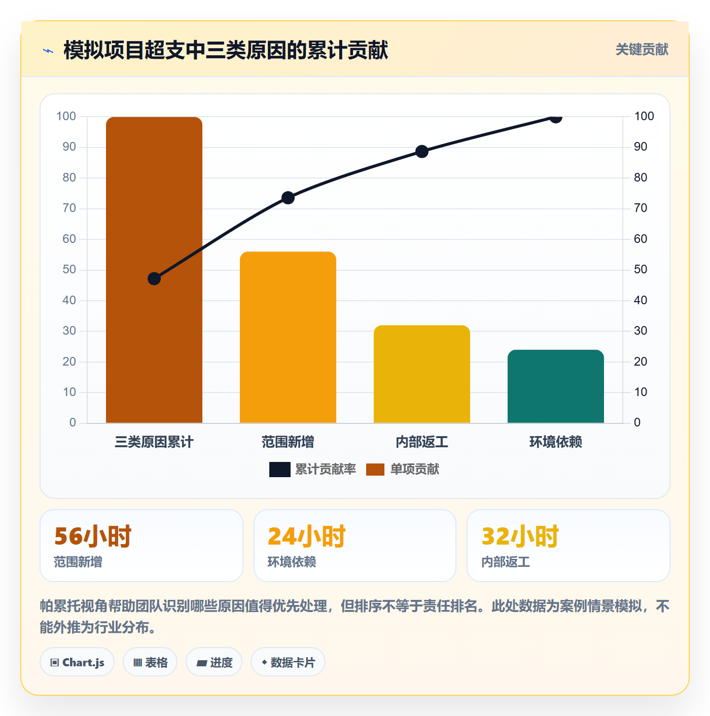 实际工时最佳实践：实施团队工时管理效率提升，常见问题