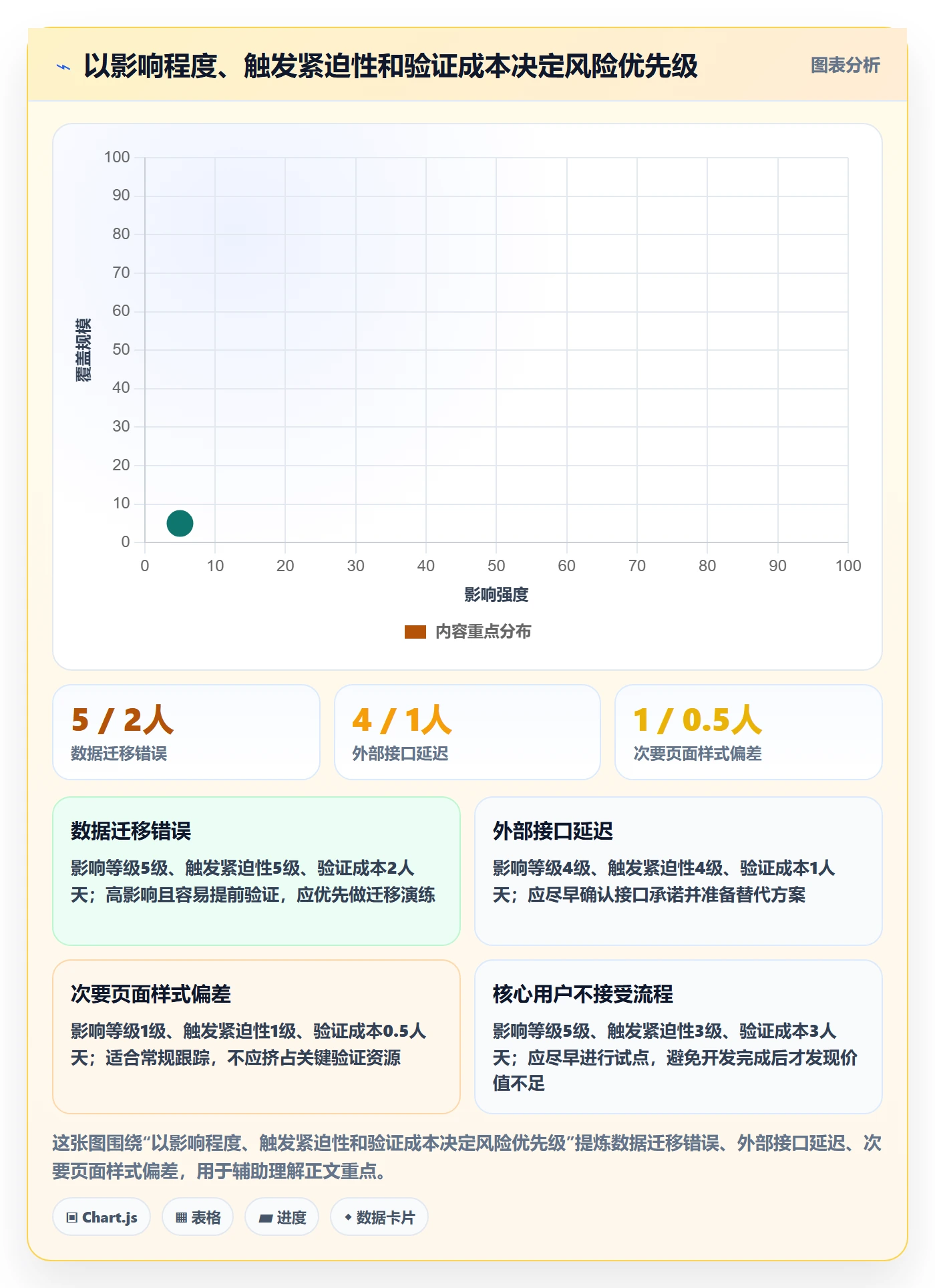 敏捷管理指南：企业管理者如何做好敏捷项目，风险控制全流程