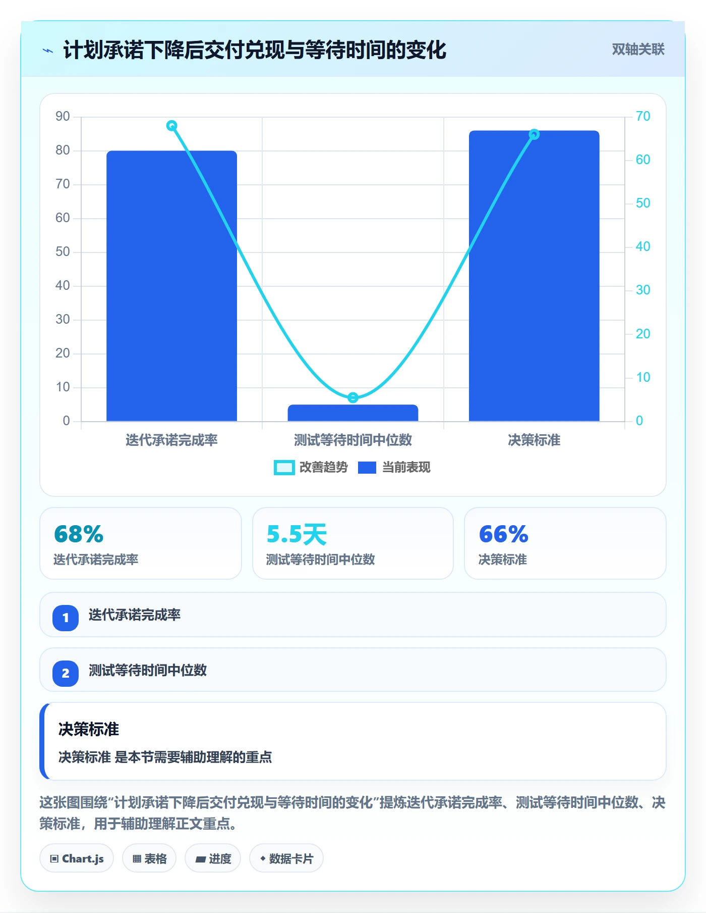 超负荷落地方案:研发团队开展资源负载的流程优化案例解析