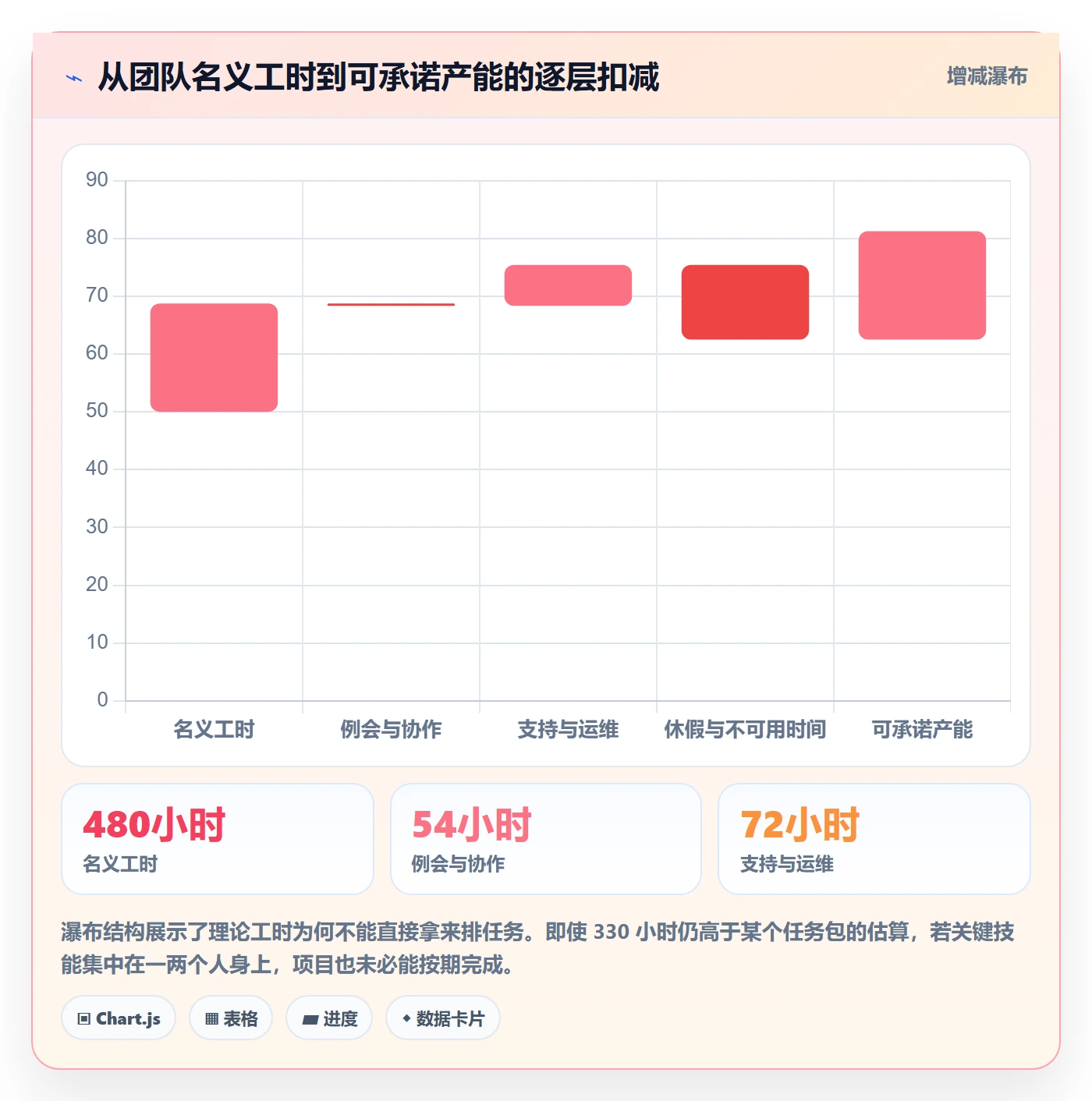 人力资源计划如何做好工作量？项目负责人风险控制与操作步骤