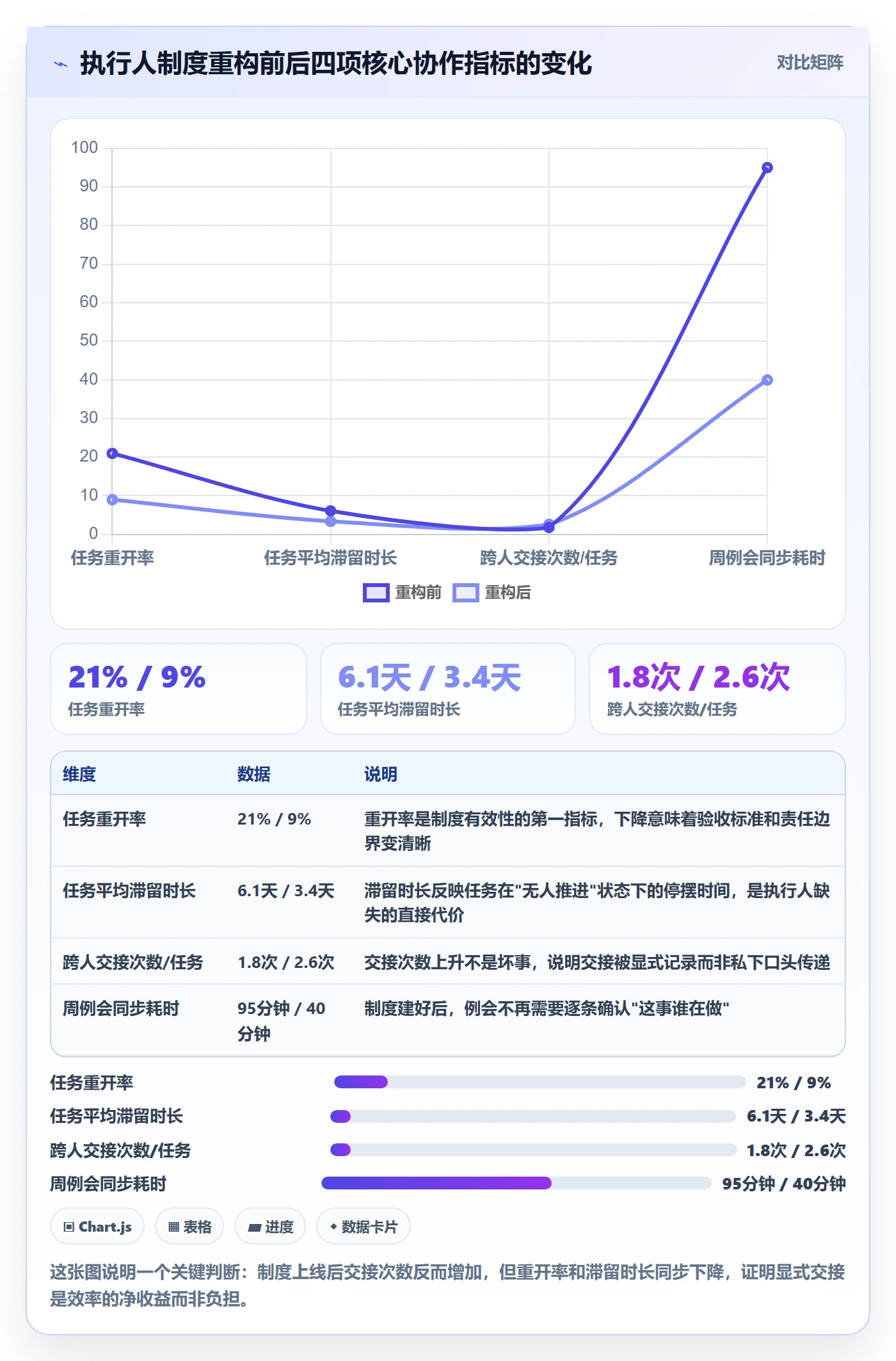 执行人怎么做？项目成员制度设计：任务管理从0到1
