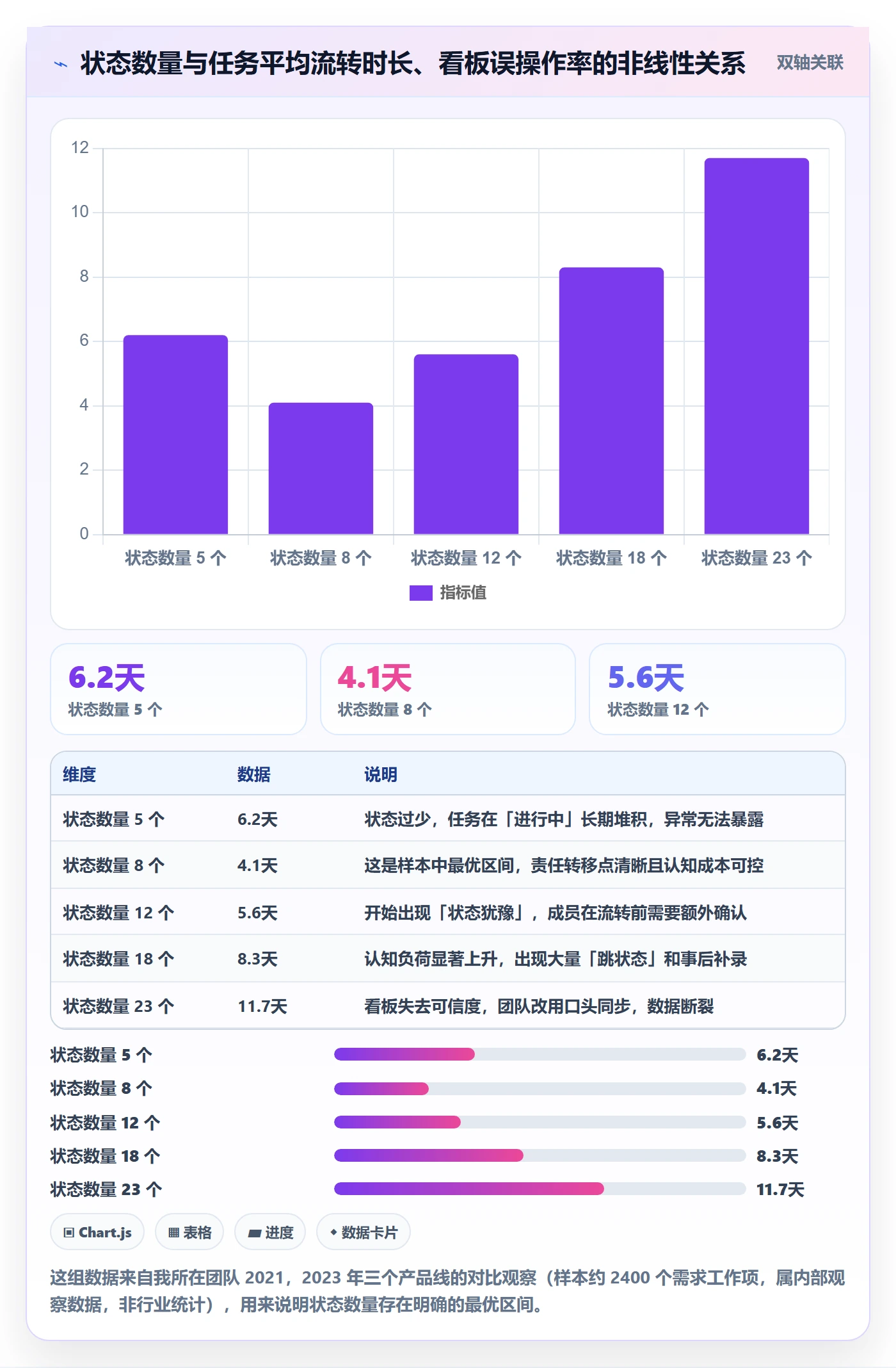 状态怎么做？产品经理流程优化：任务属性从0到1