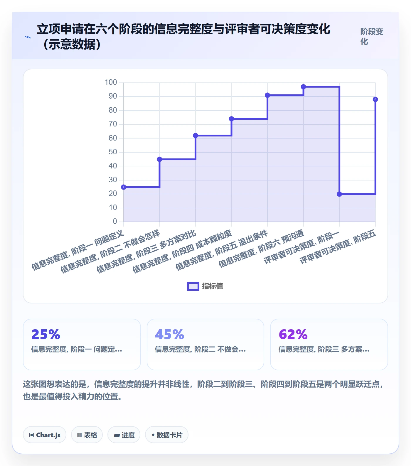 项目申请怎么做？企业管理者数据分析：项目立项从0到1