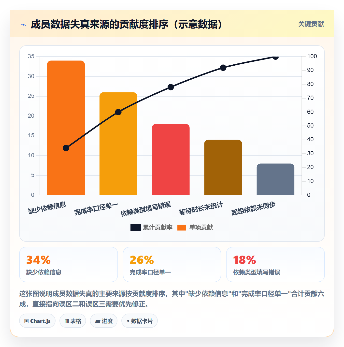 任务依赖FS教程:项目成员数据分析,避坑指南
