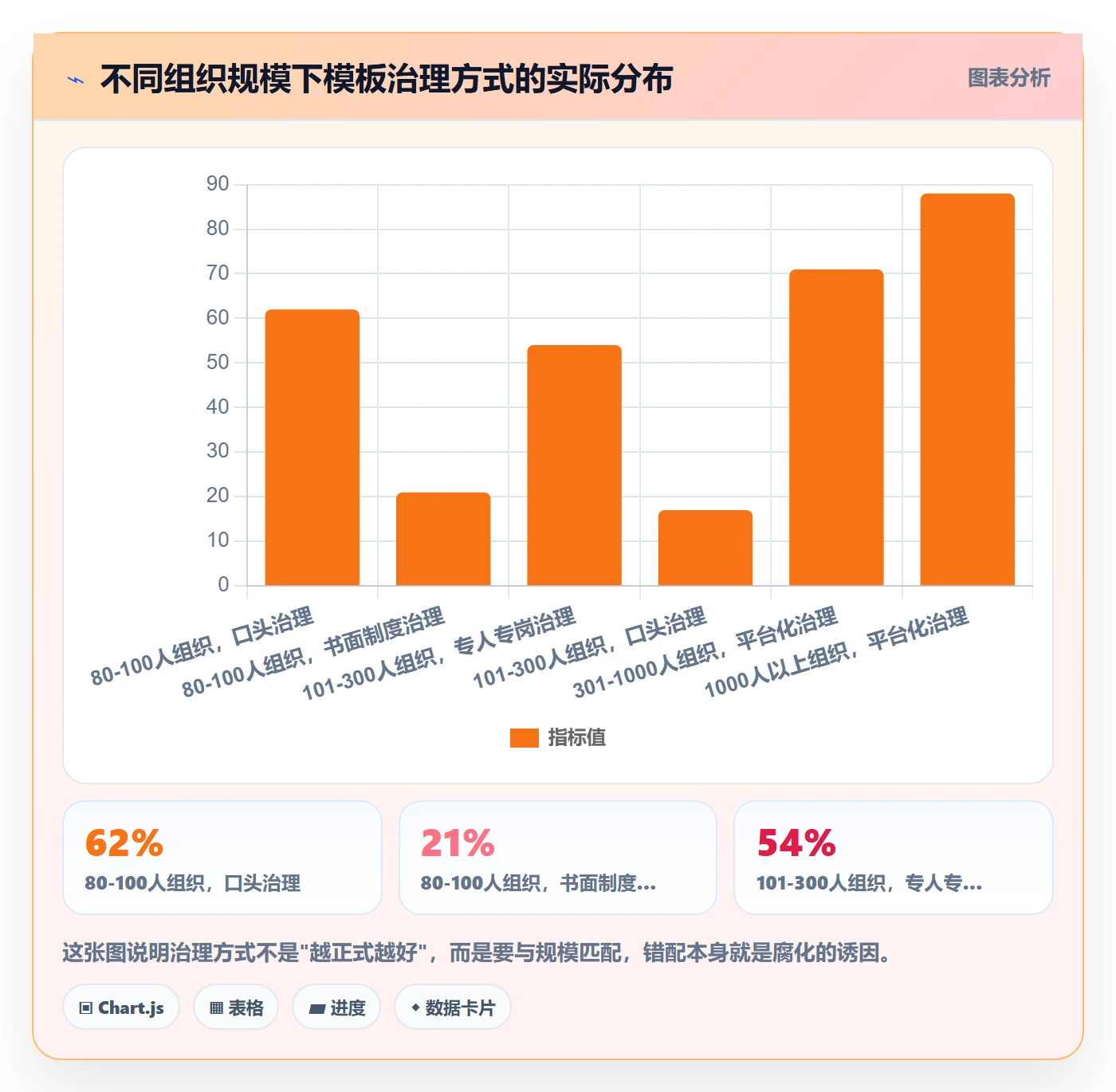 模板任务管理方法大全:管理层项目模板制度设计落地清单