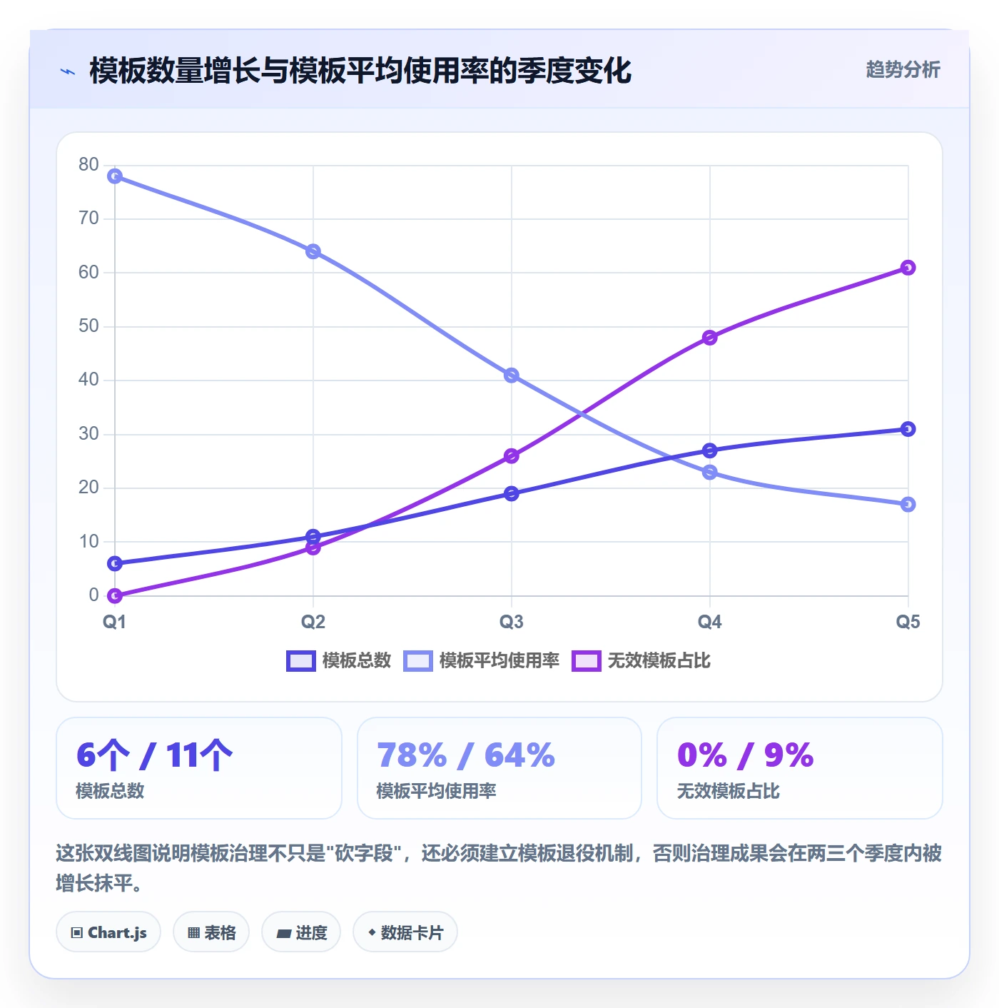 模板阶段怎么做?管理层效率提升:项目模板从0到1